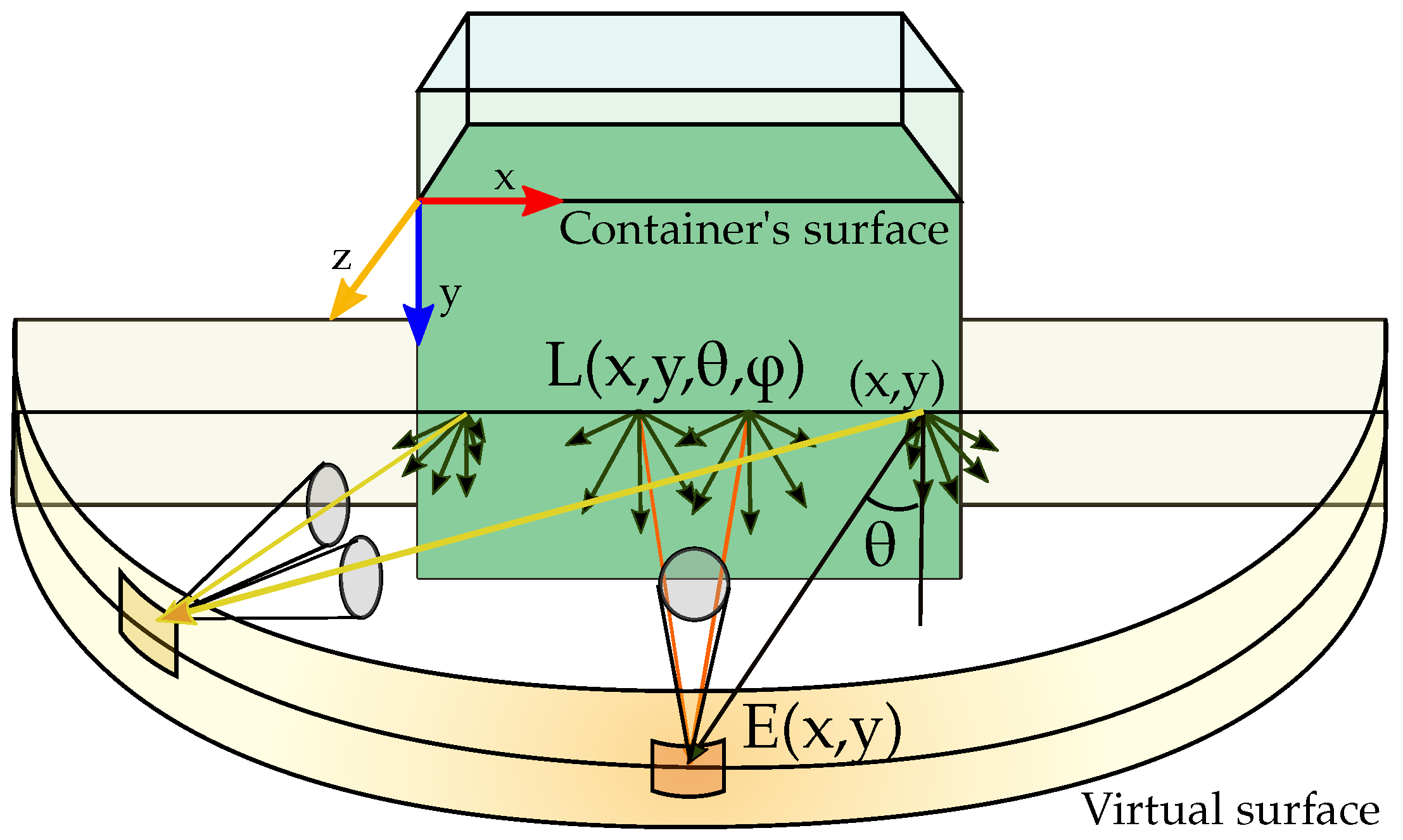 Sensors 21 01621 g003