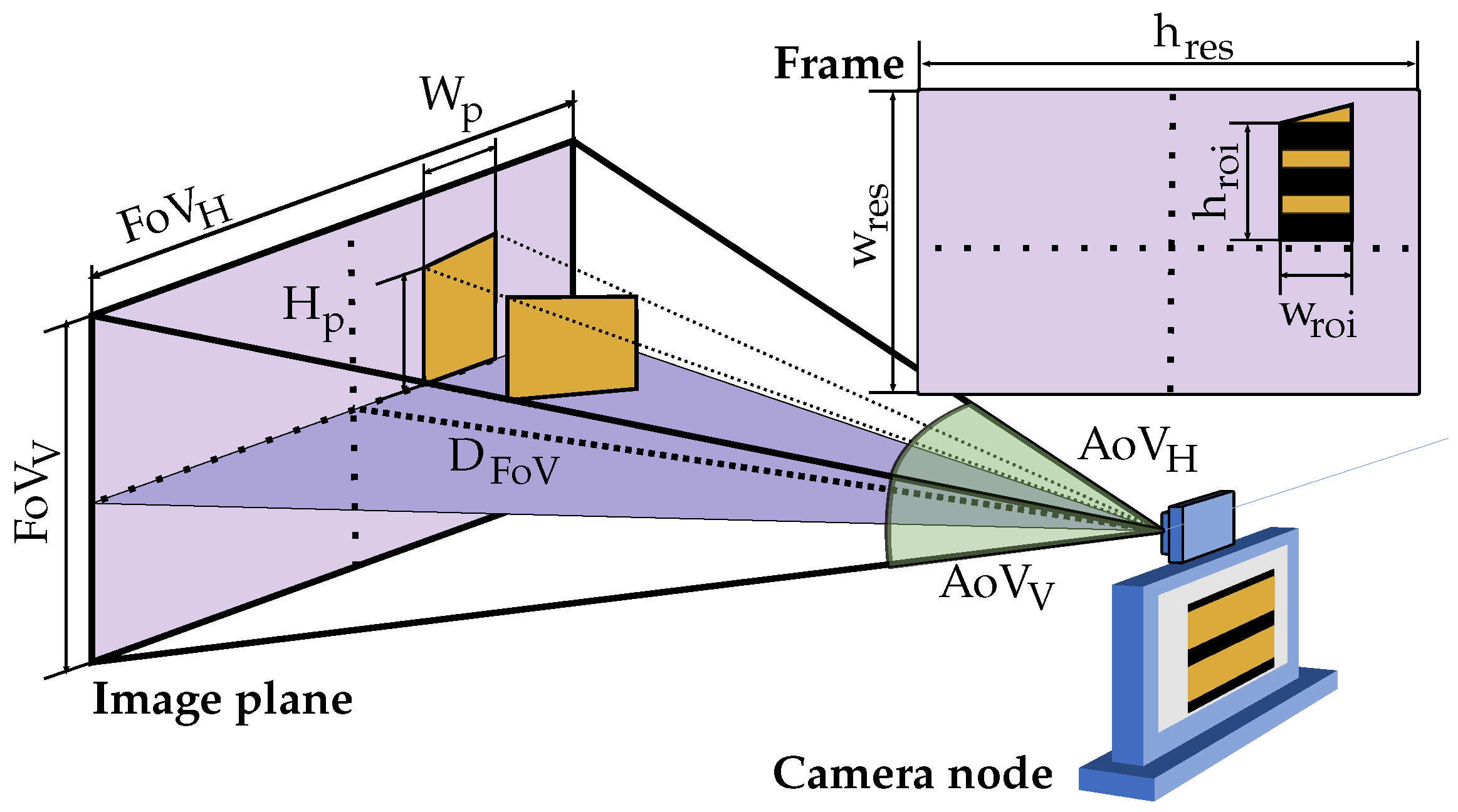 Sensors 21 01621 g004