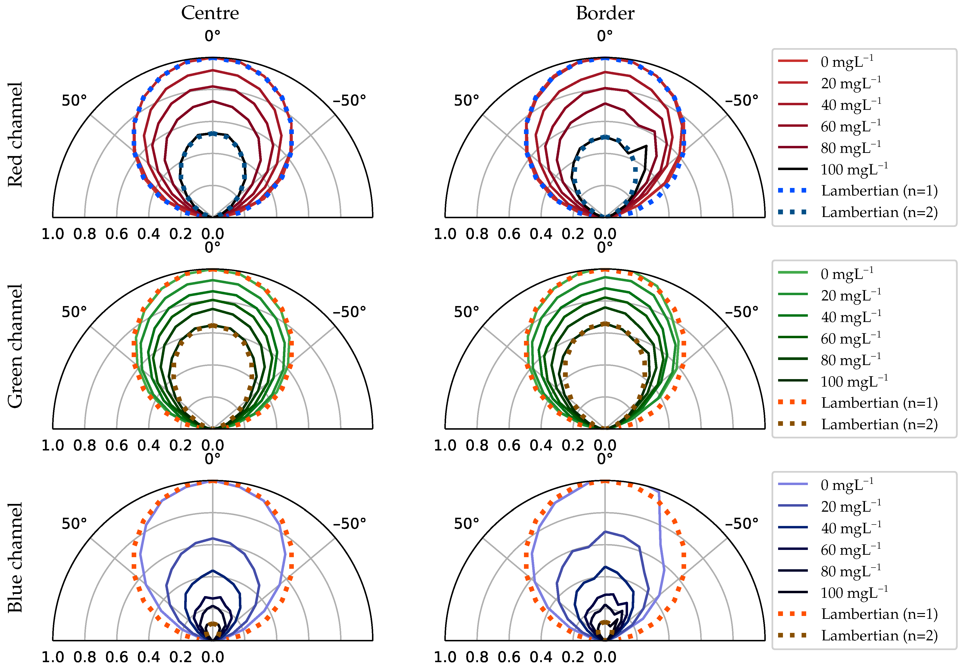 Sensors 21 01621 g008