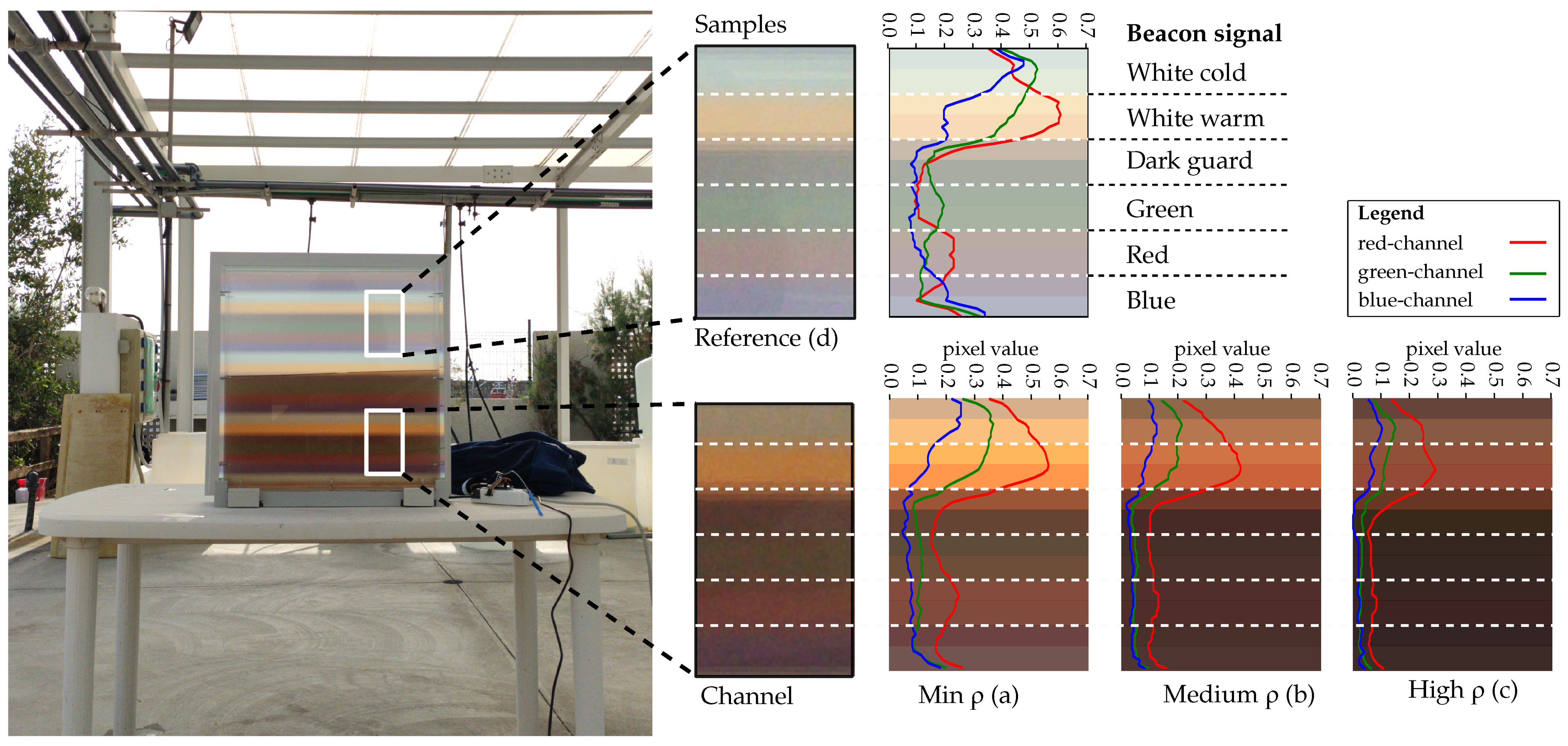 Sensors 21 01621 g011