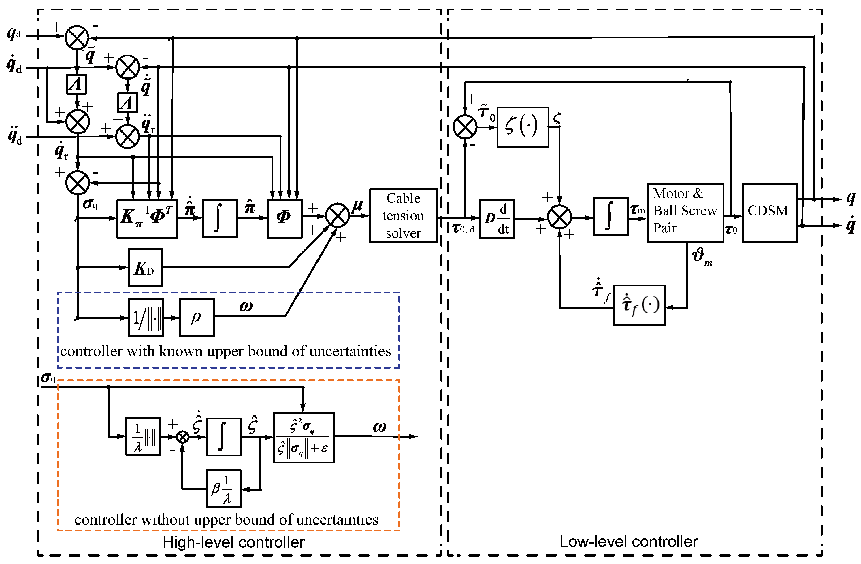 Sensors 21 01623 g003
