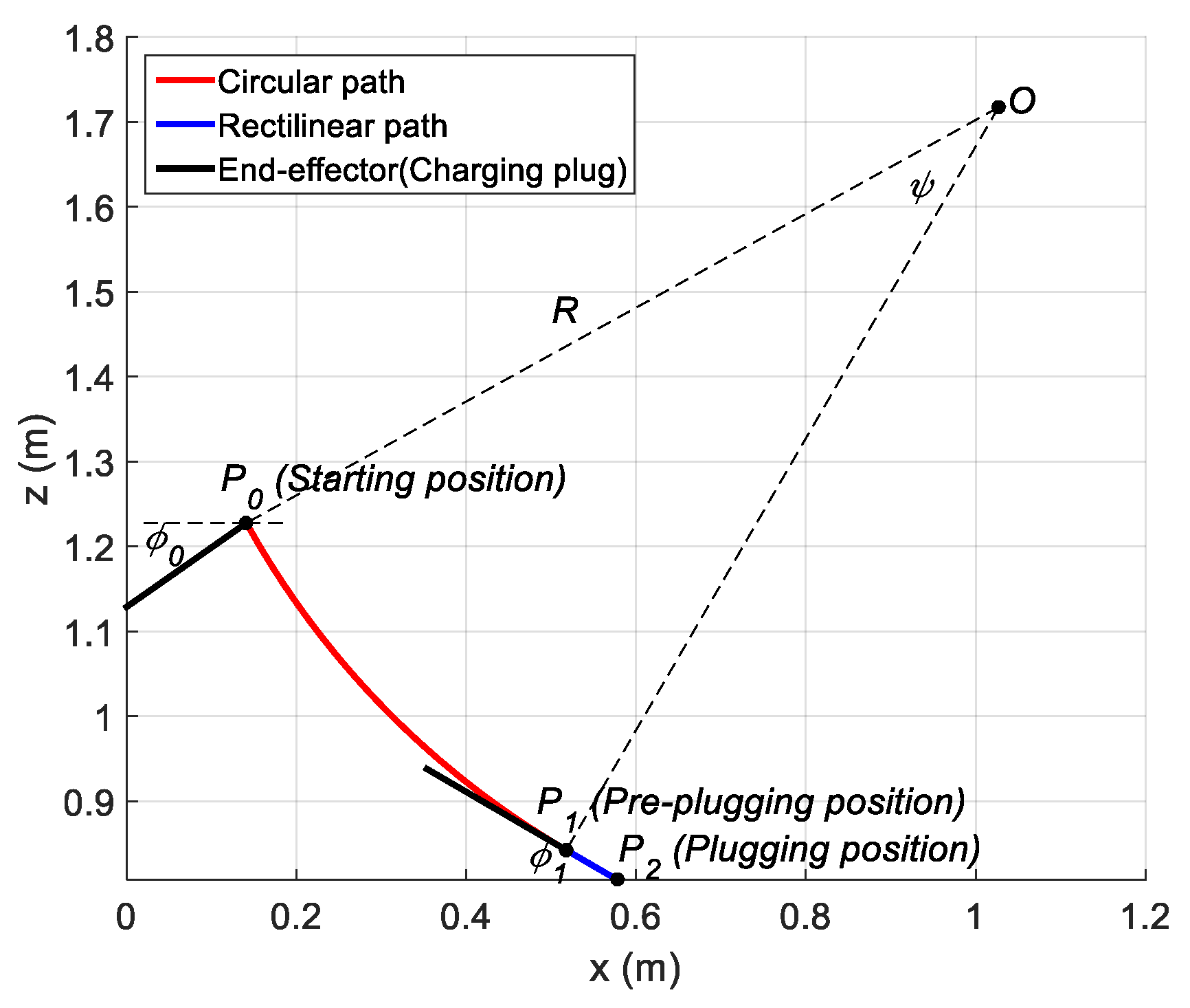 Sensors 21 01623 g006