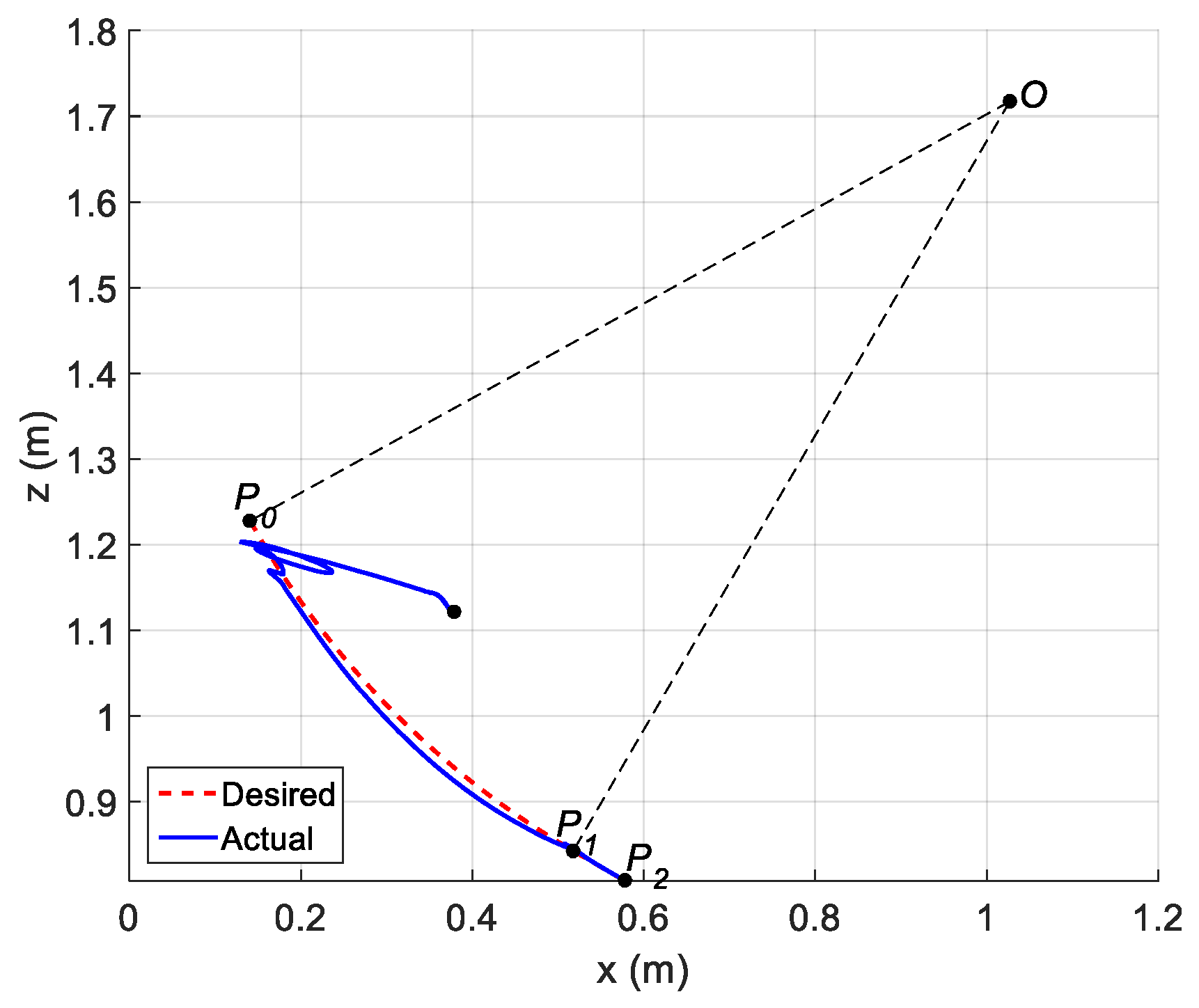 Sensors 21 01623 g007
