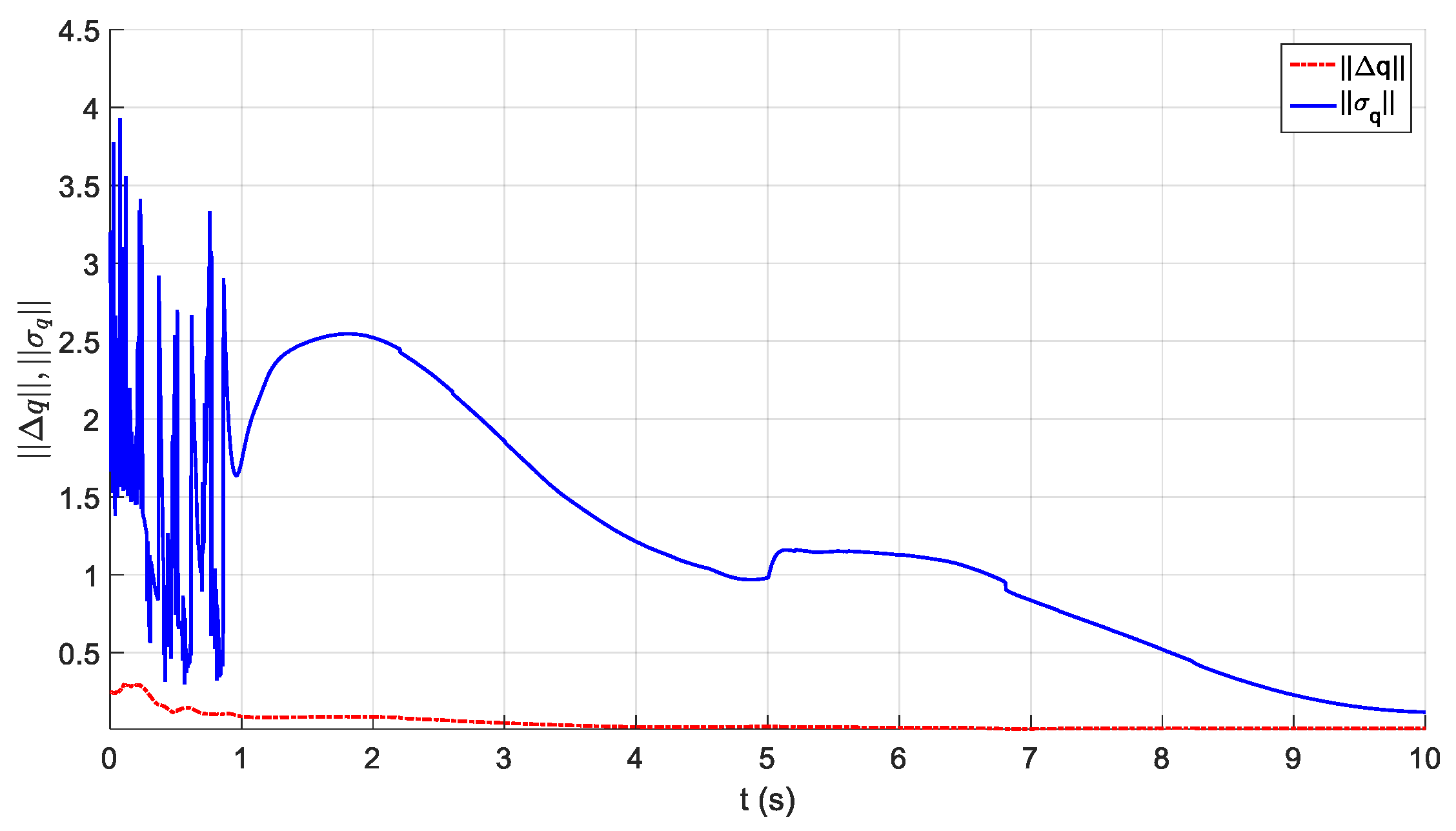 Sensors 21 01623 g008