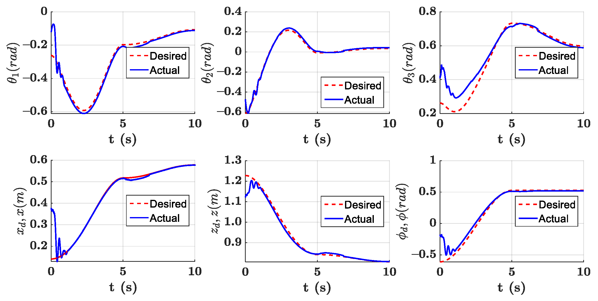 Sensors 21 01623 g010