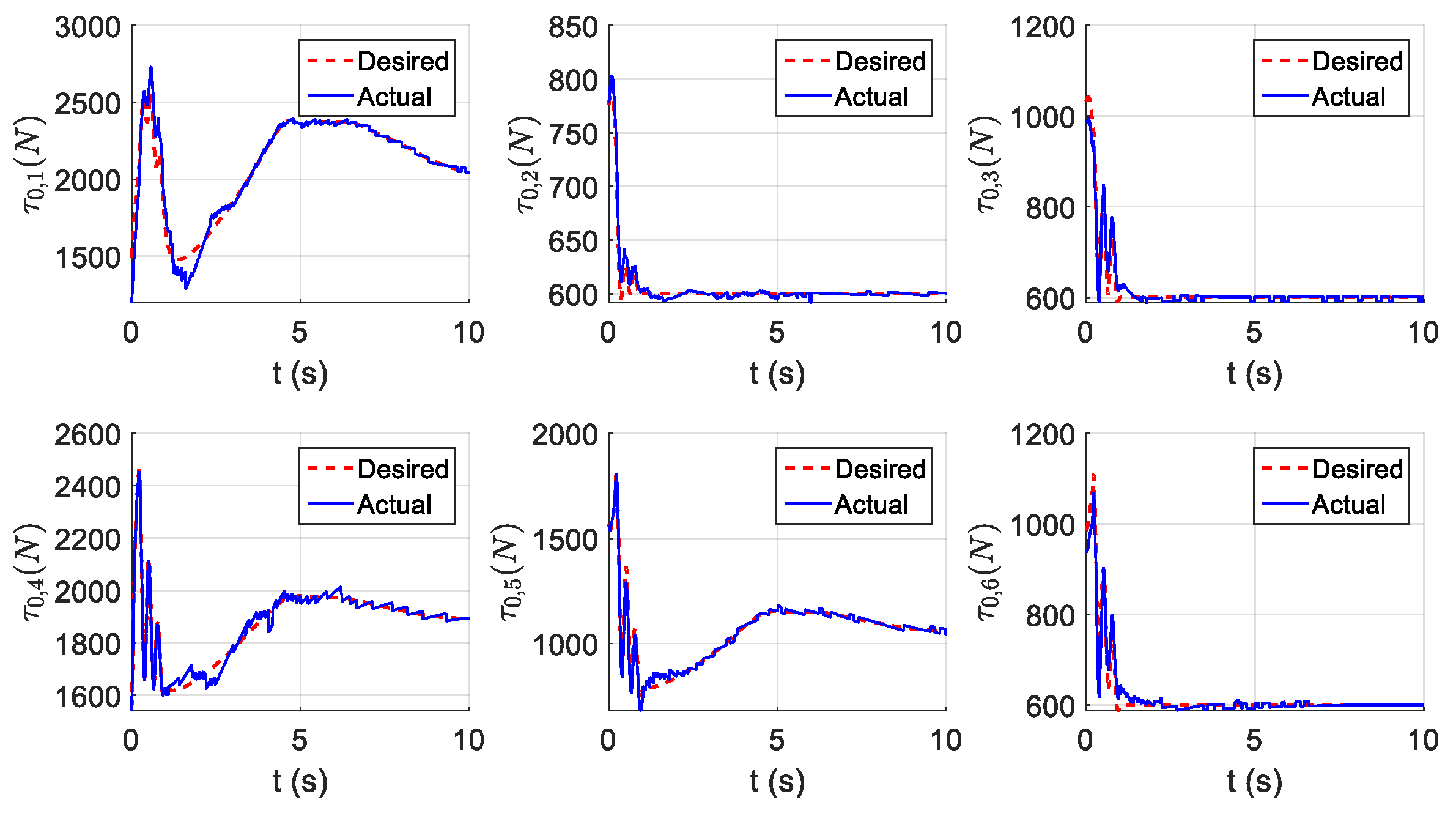 Sensors 21 01623 g011