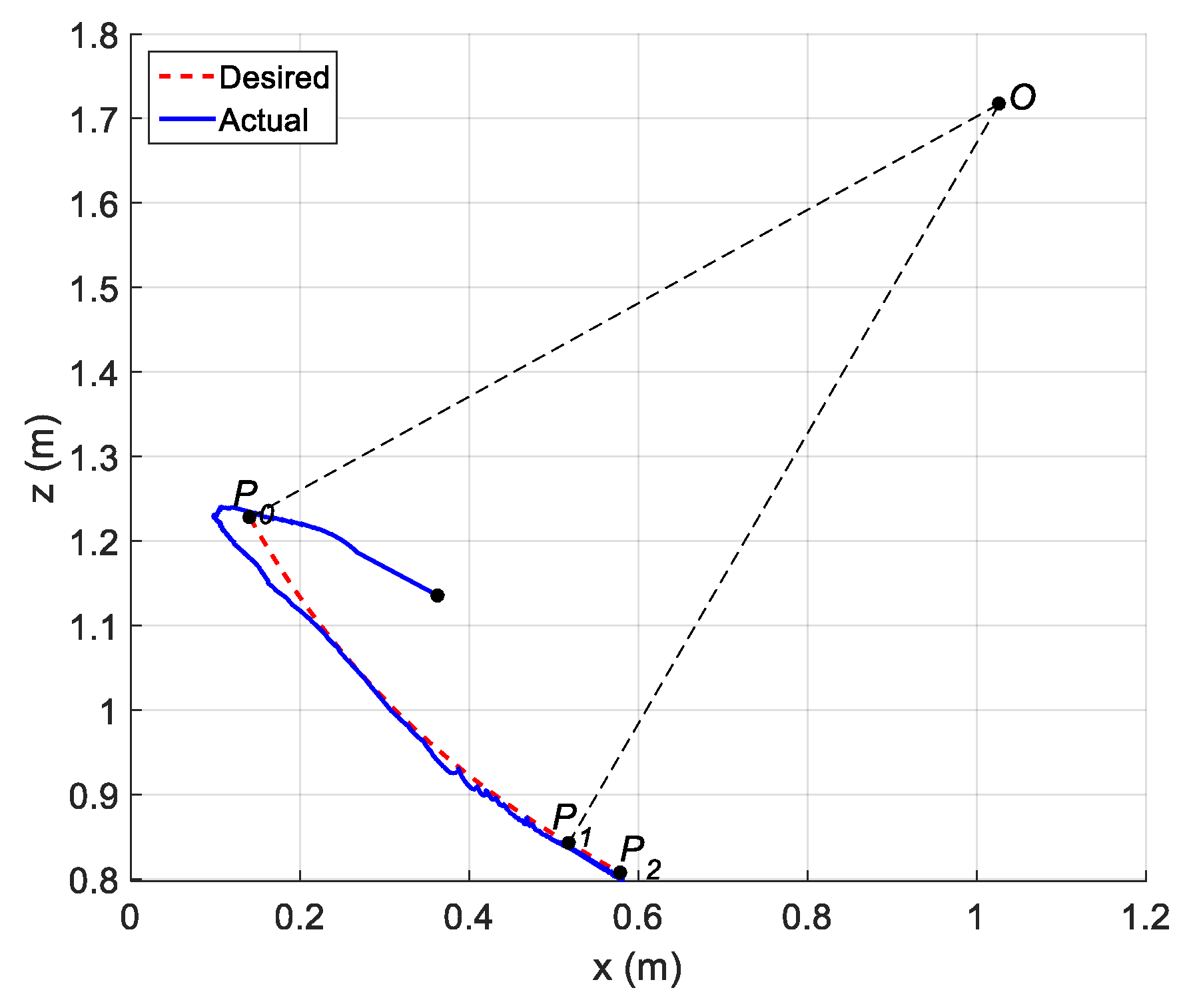 Sensors 21 01623 g012