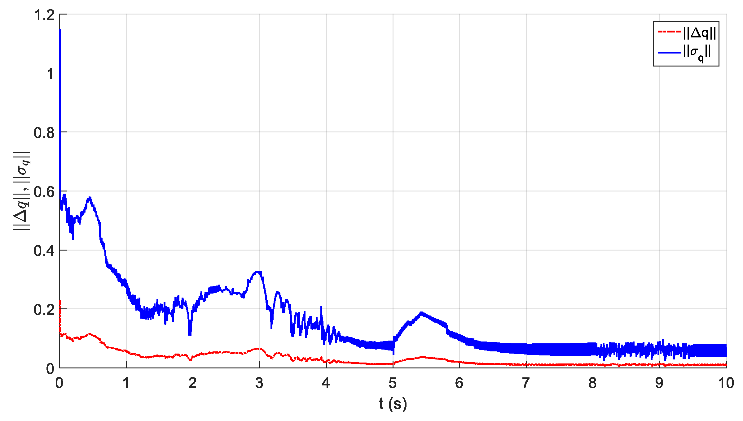Sensors 21 01623 g013