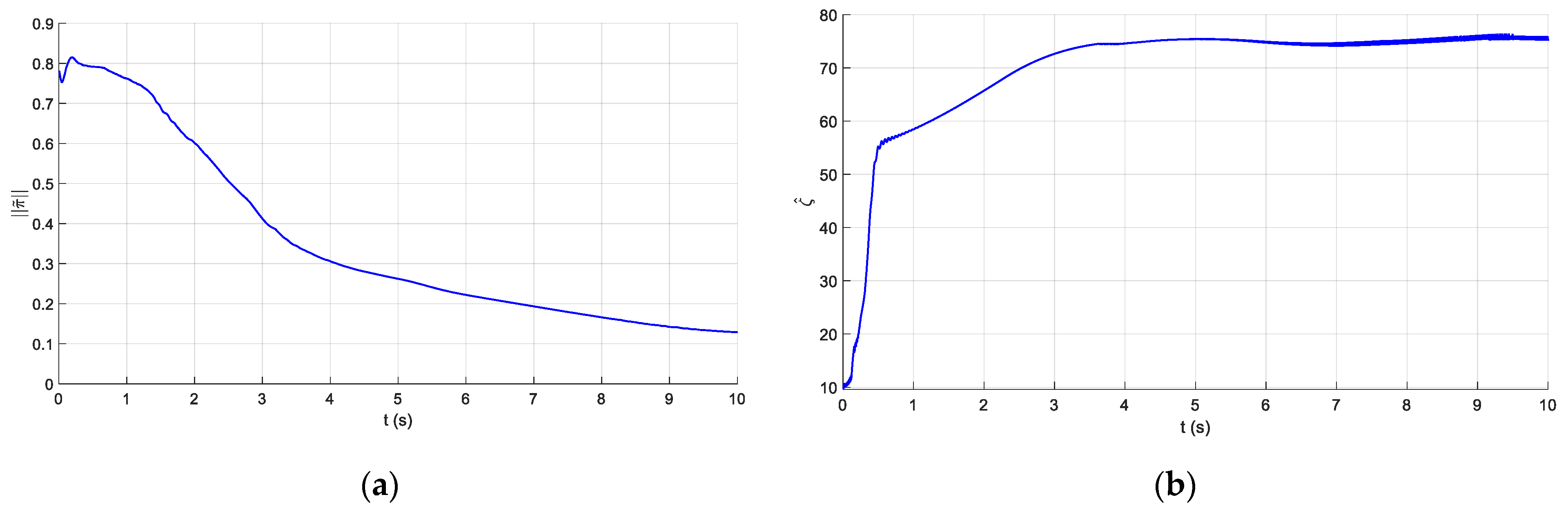 Sensors 21 01623 g014