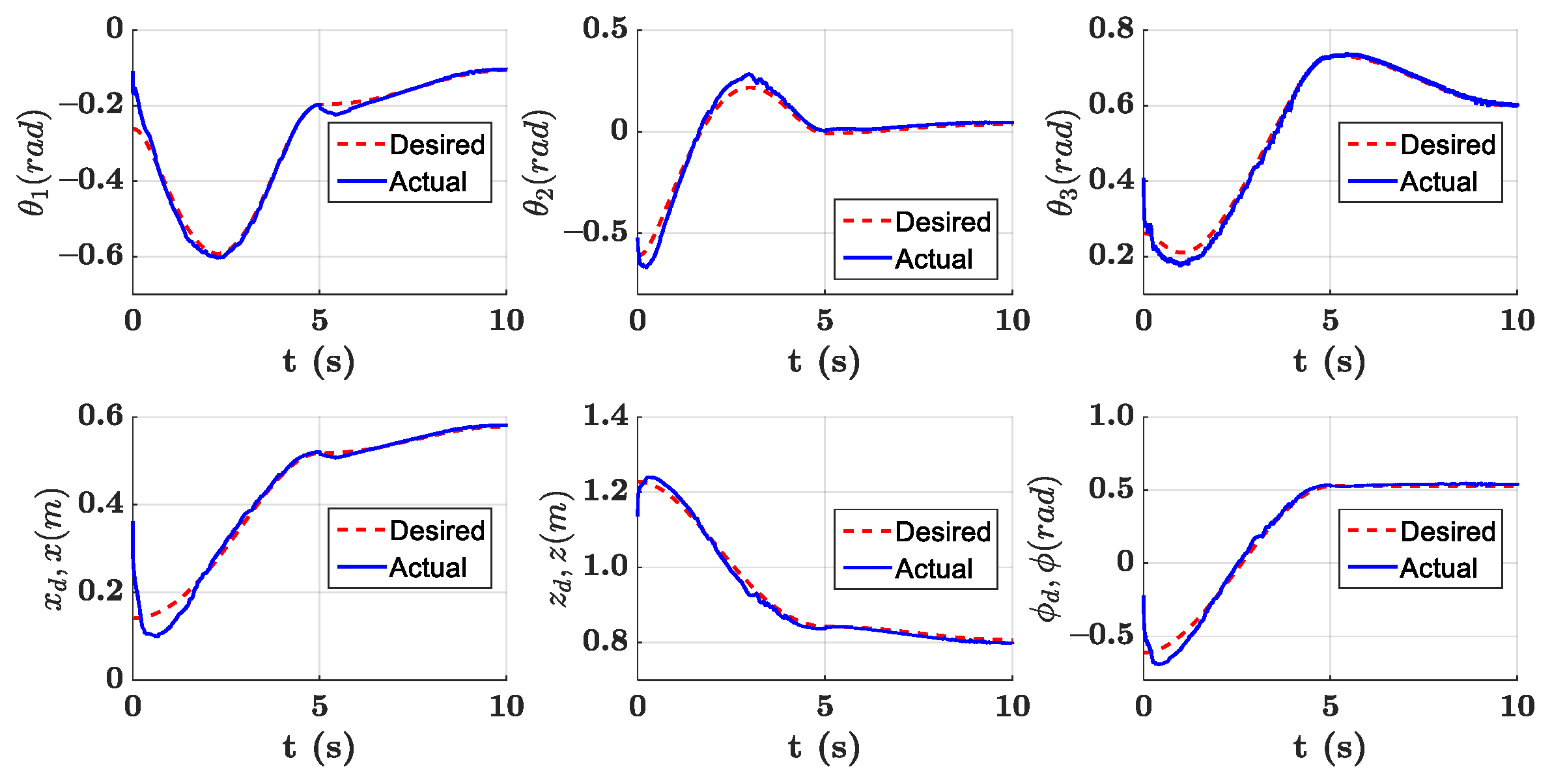 Sensors 21 01623 g015