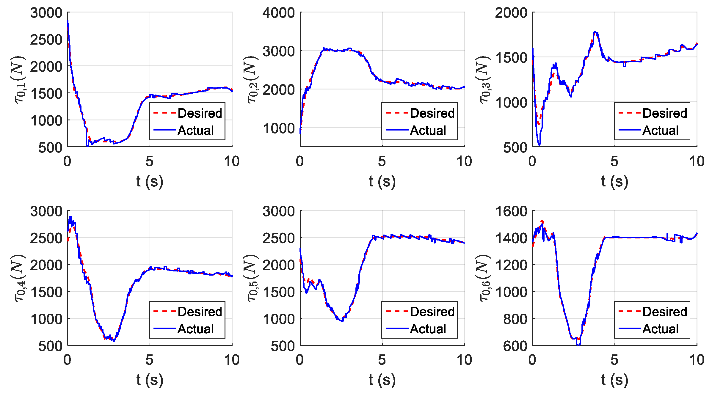 Sensors 21 01623 g016