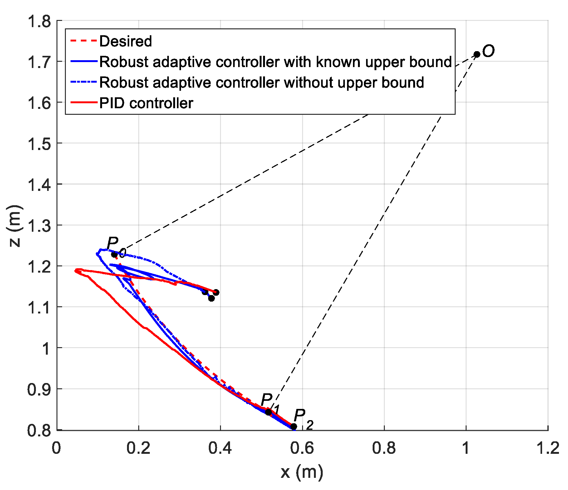 Sensors 21 01623 g017