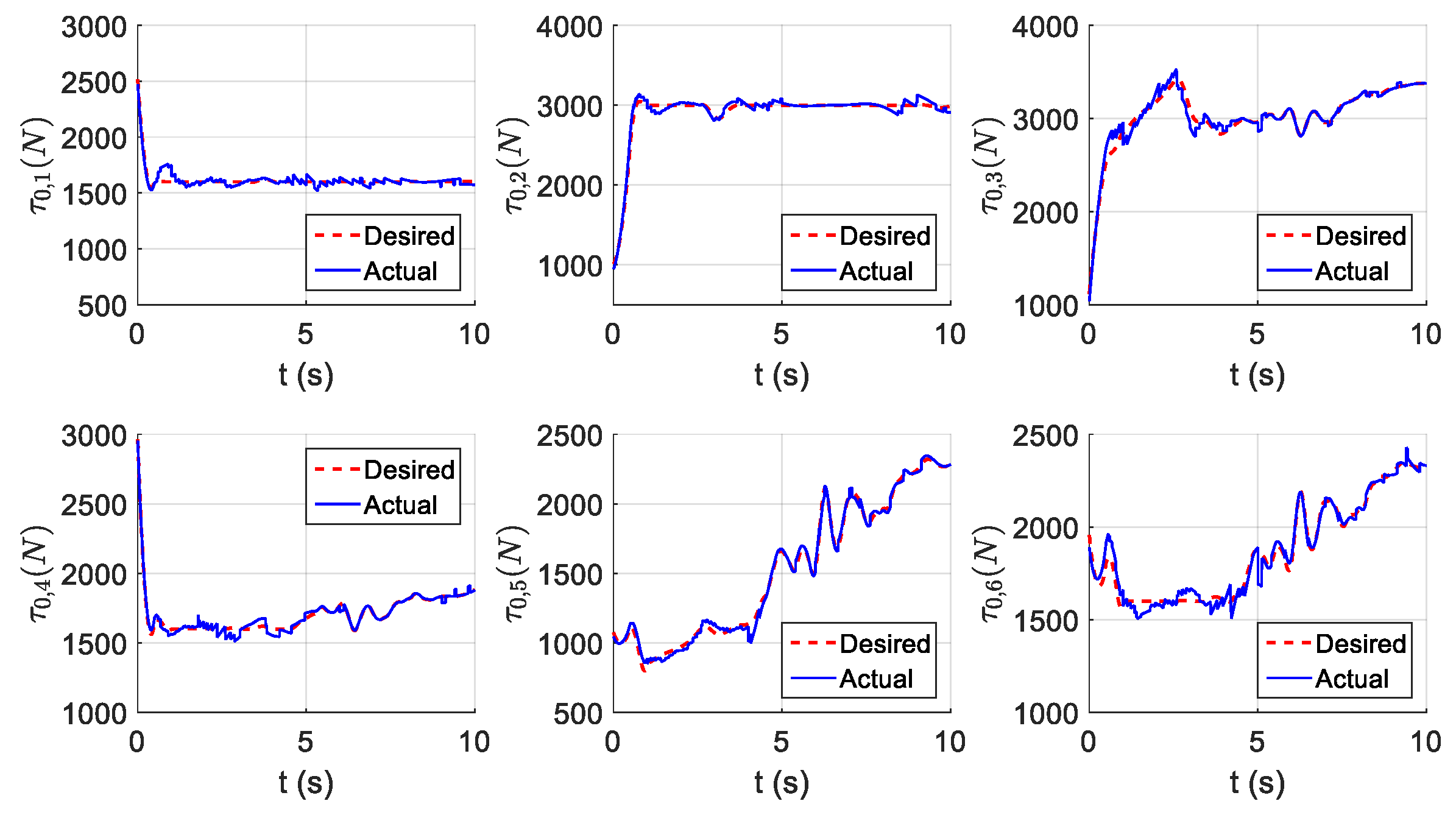 Sensors 21 01623 g018