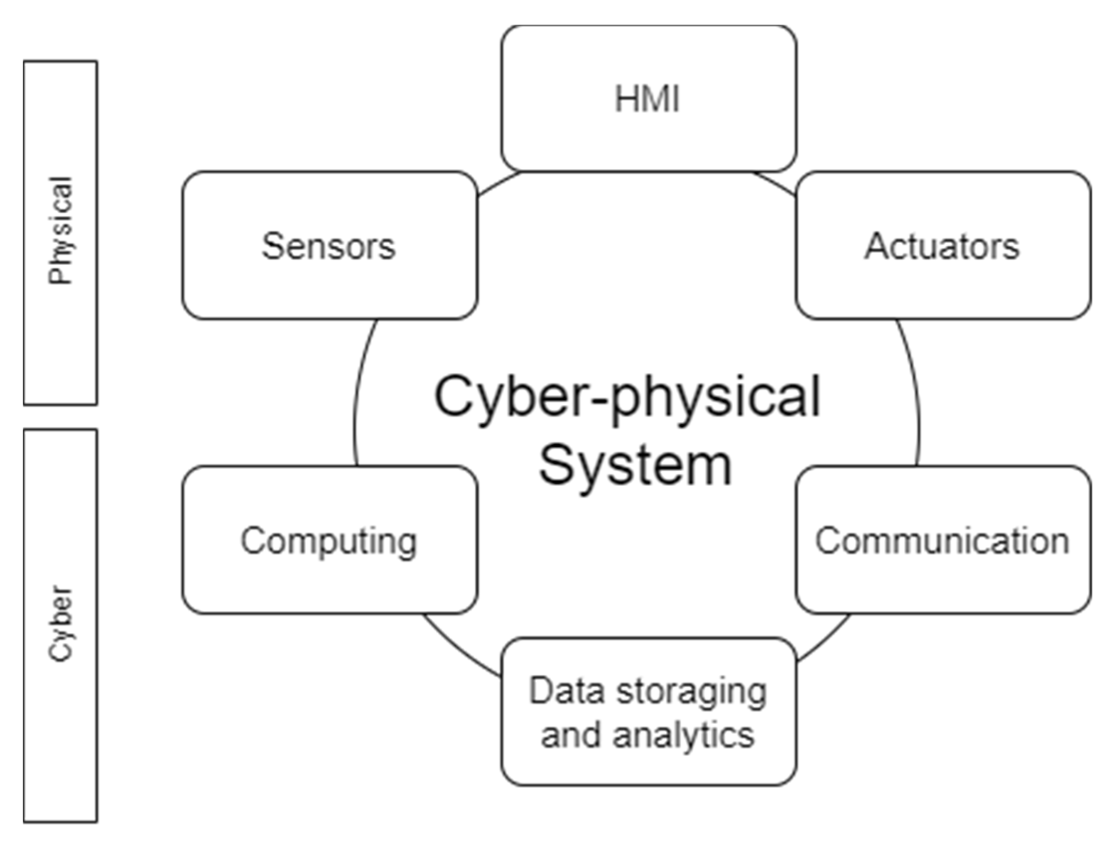 Sensors 21 01624 g001