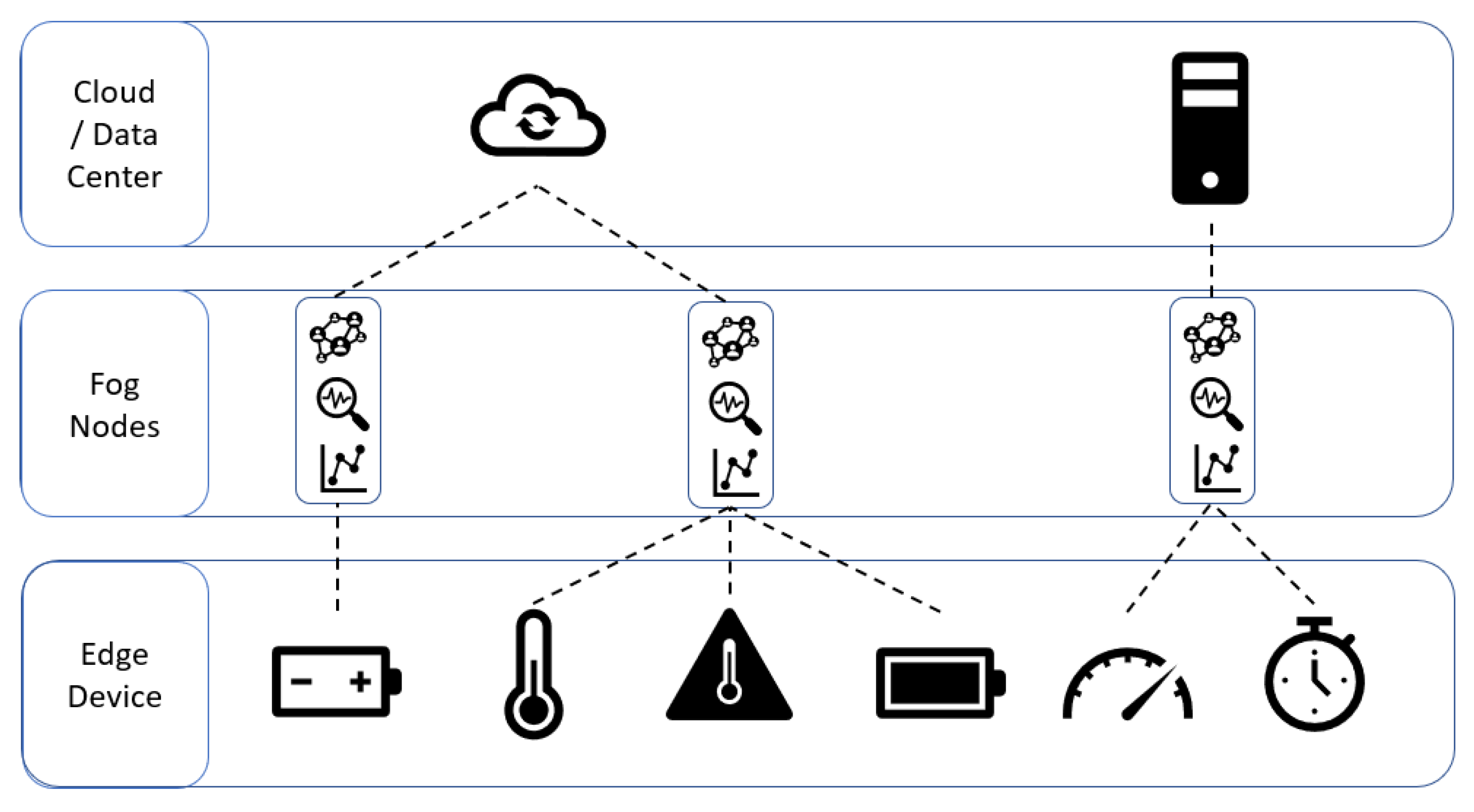 Sensors 21 01624 g003