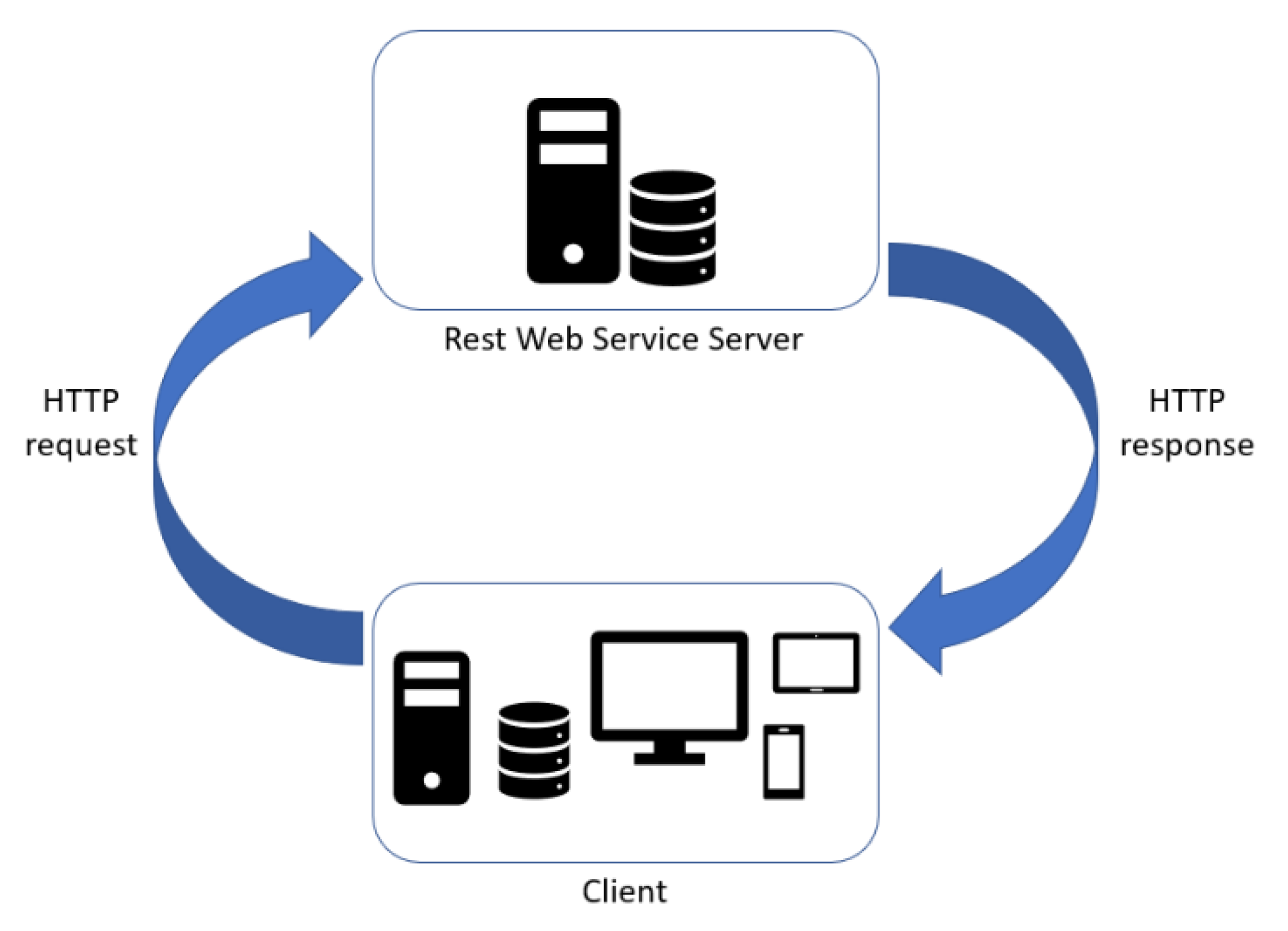 Sensors 21 01624 g004