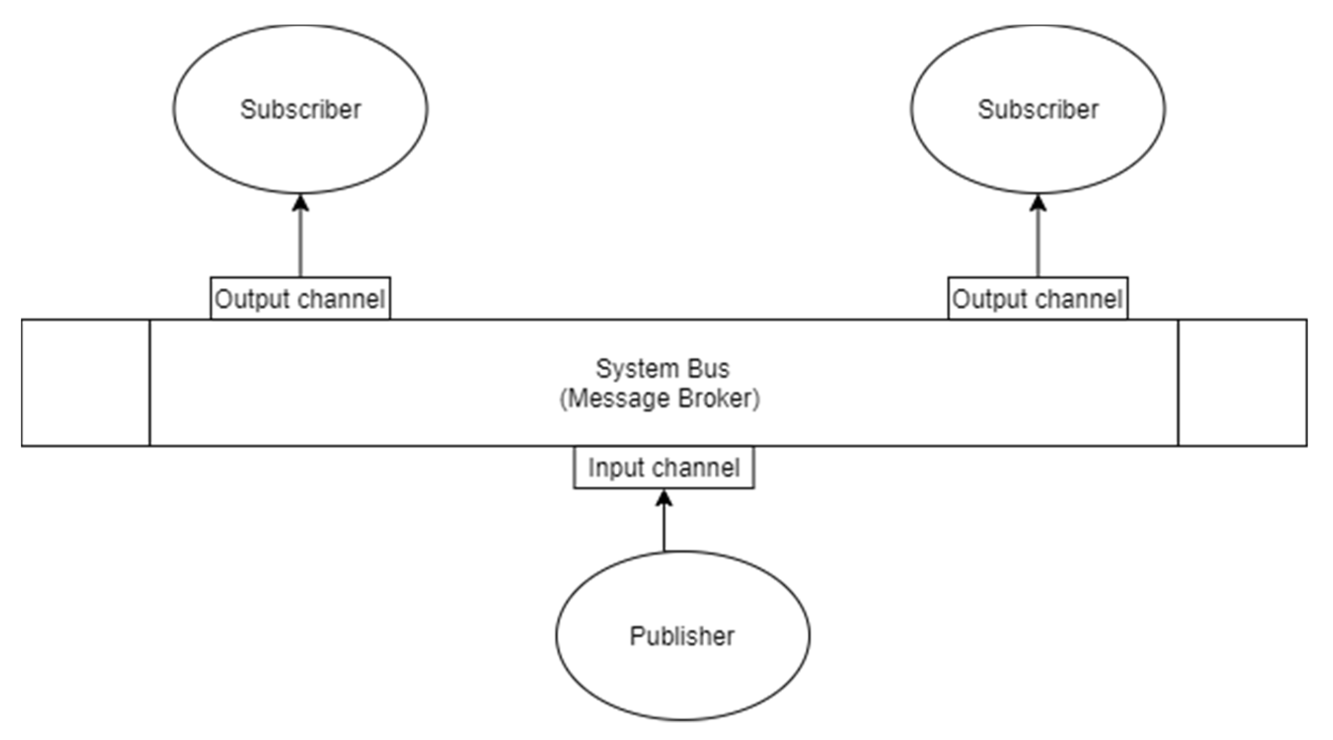 Sensors 21 01624 g005