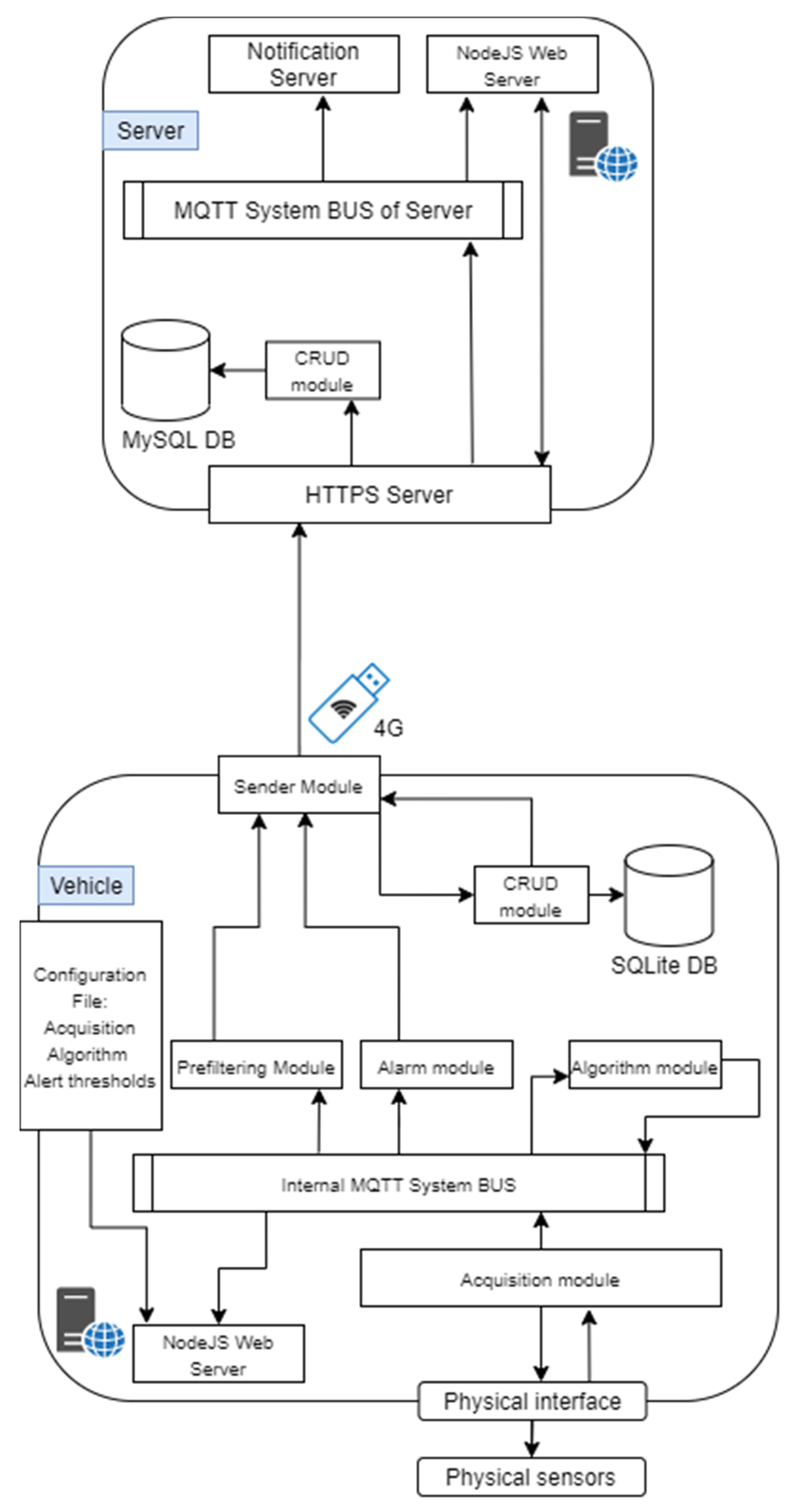 Sensors 21 01624 g007