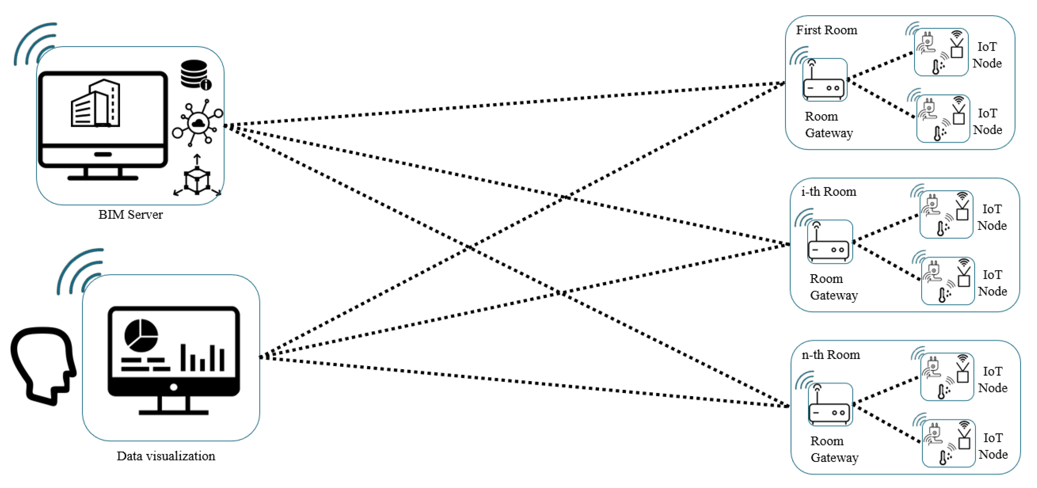 Sensors 21 01624 g012