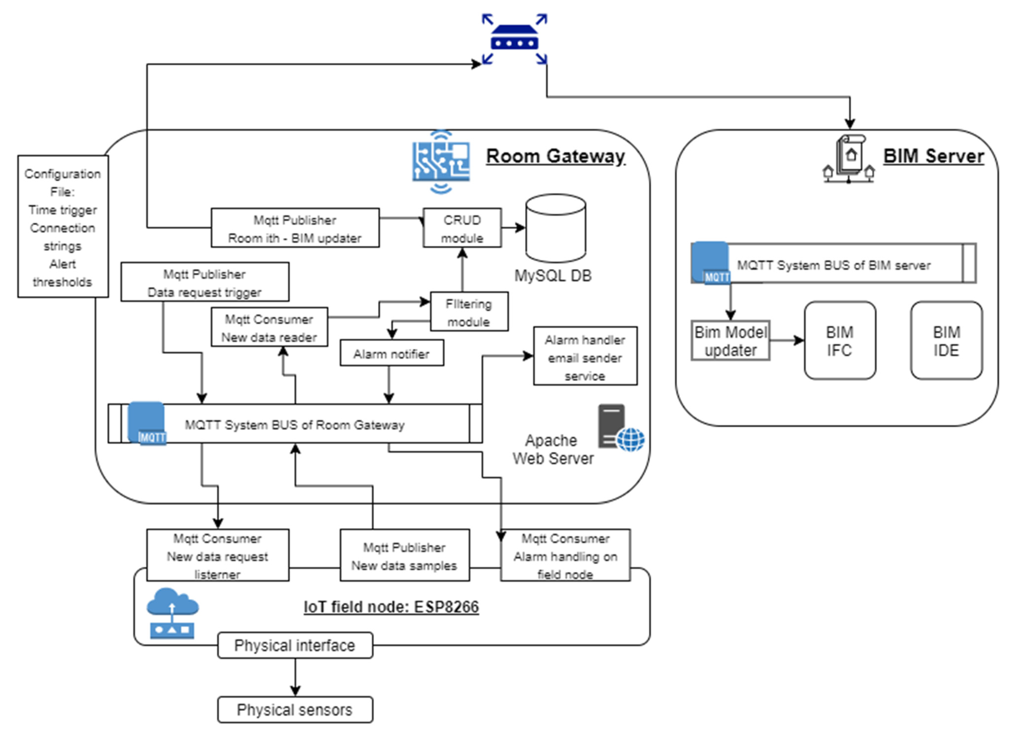 Sensors 21 01624 g013