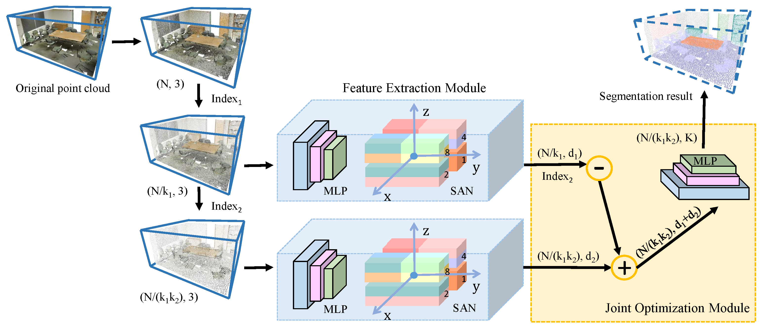 Sensors 21 01625 g001