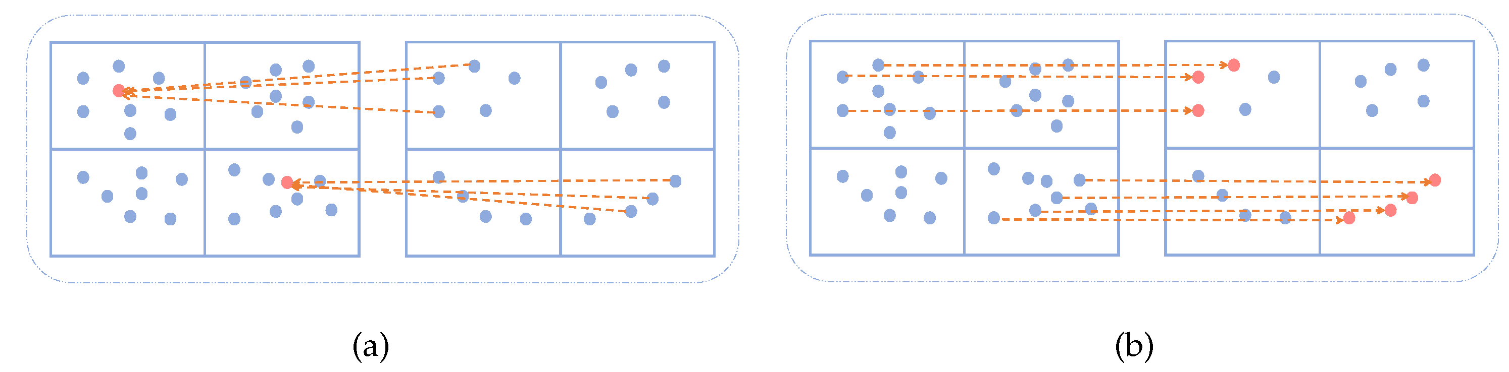 Sensors 21 01625 g002