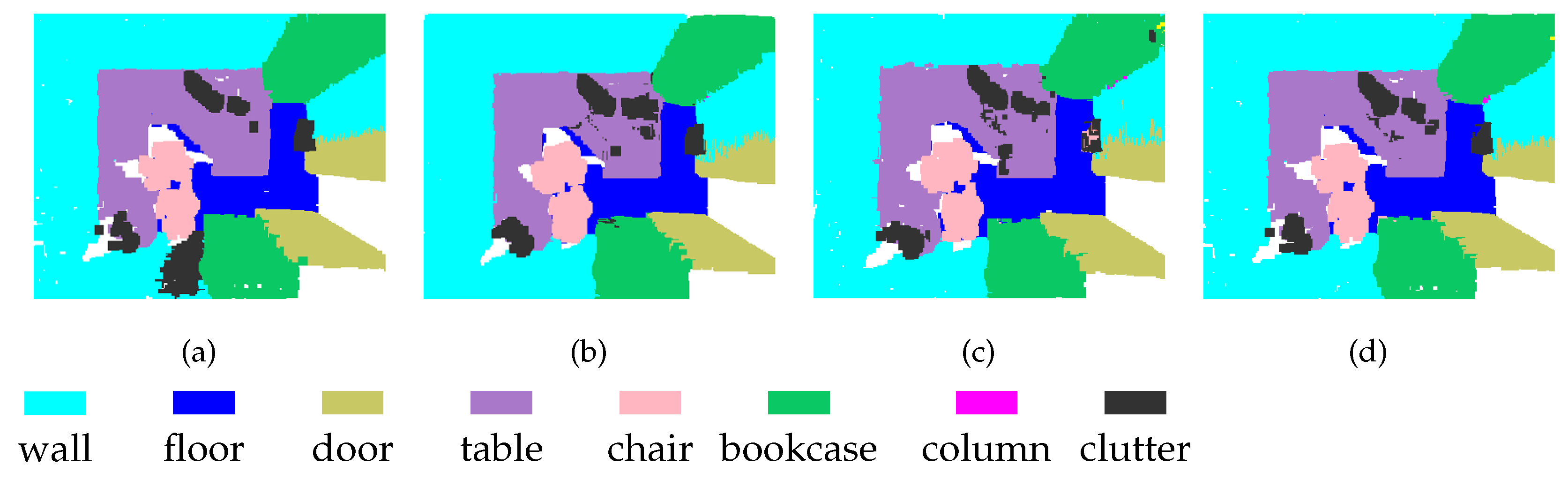 Sensors 21 01625 g003