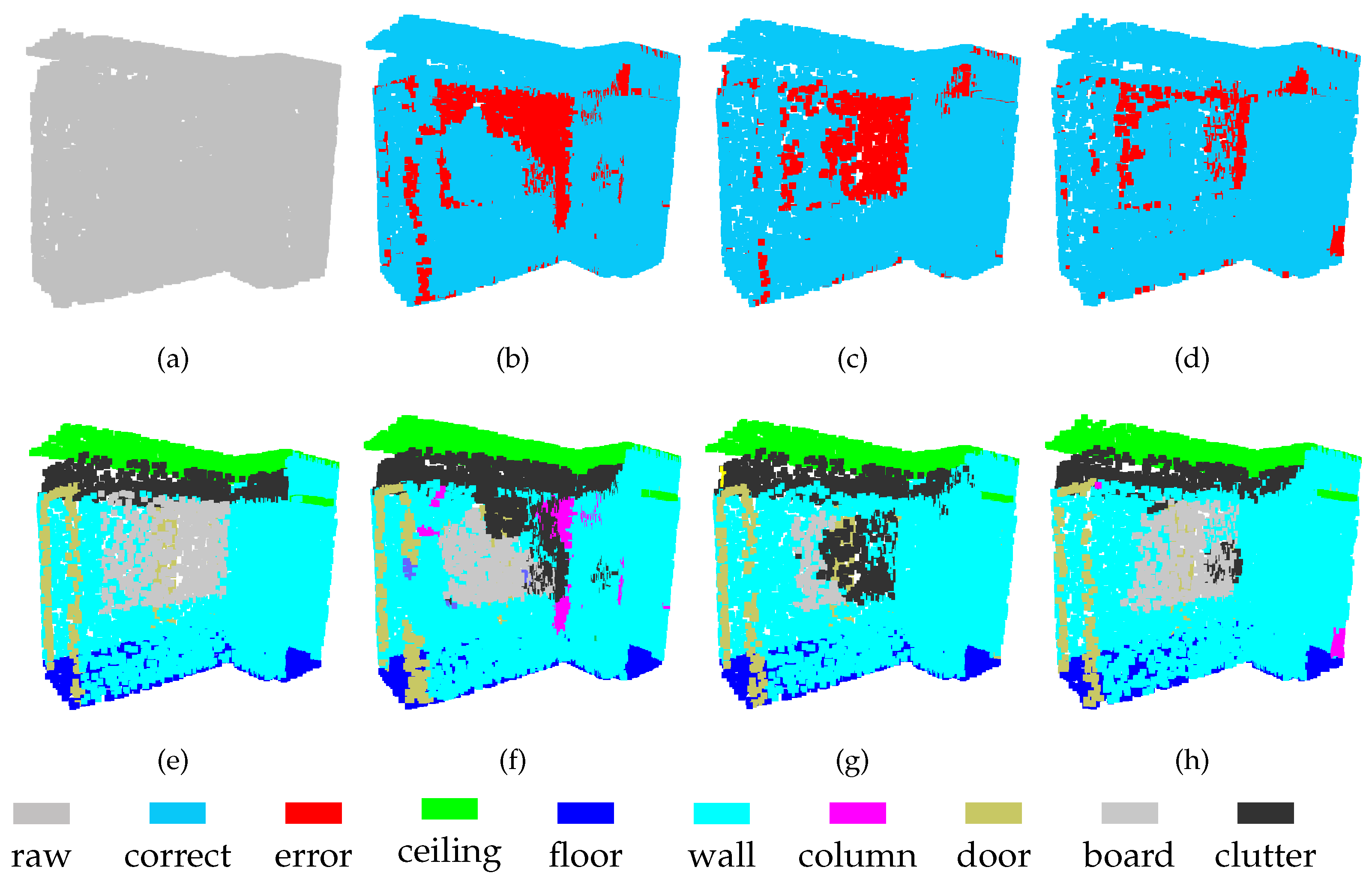 Sensors 21 01625 g006