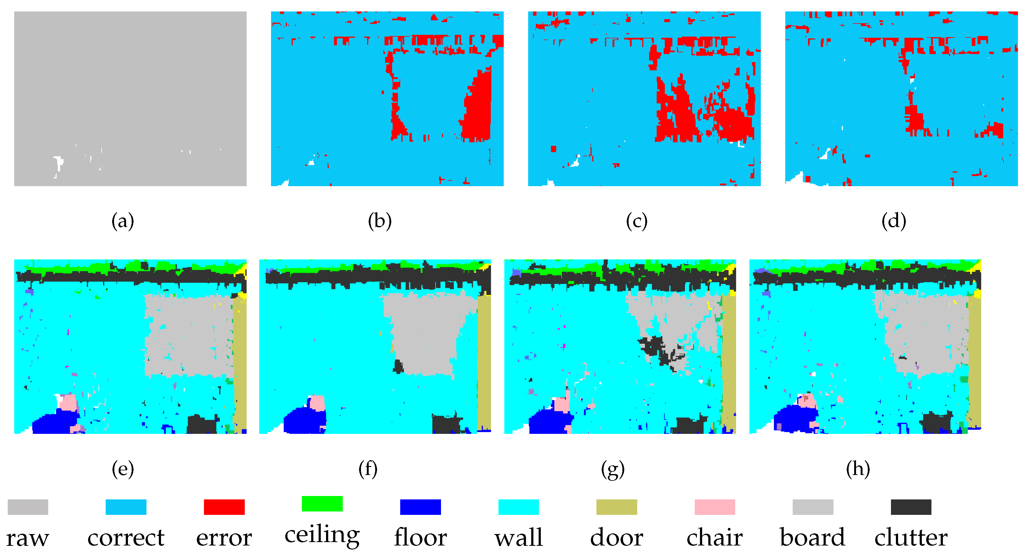 Sensors 21 01625 g007