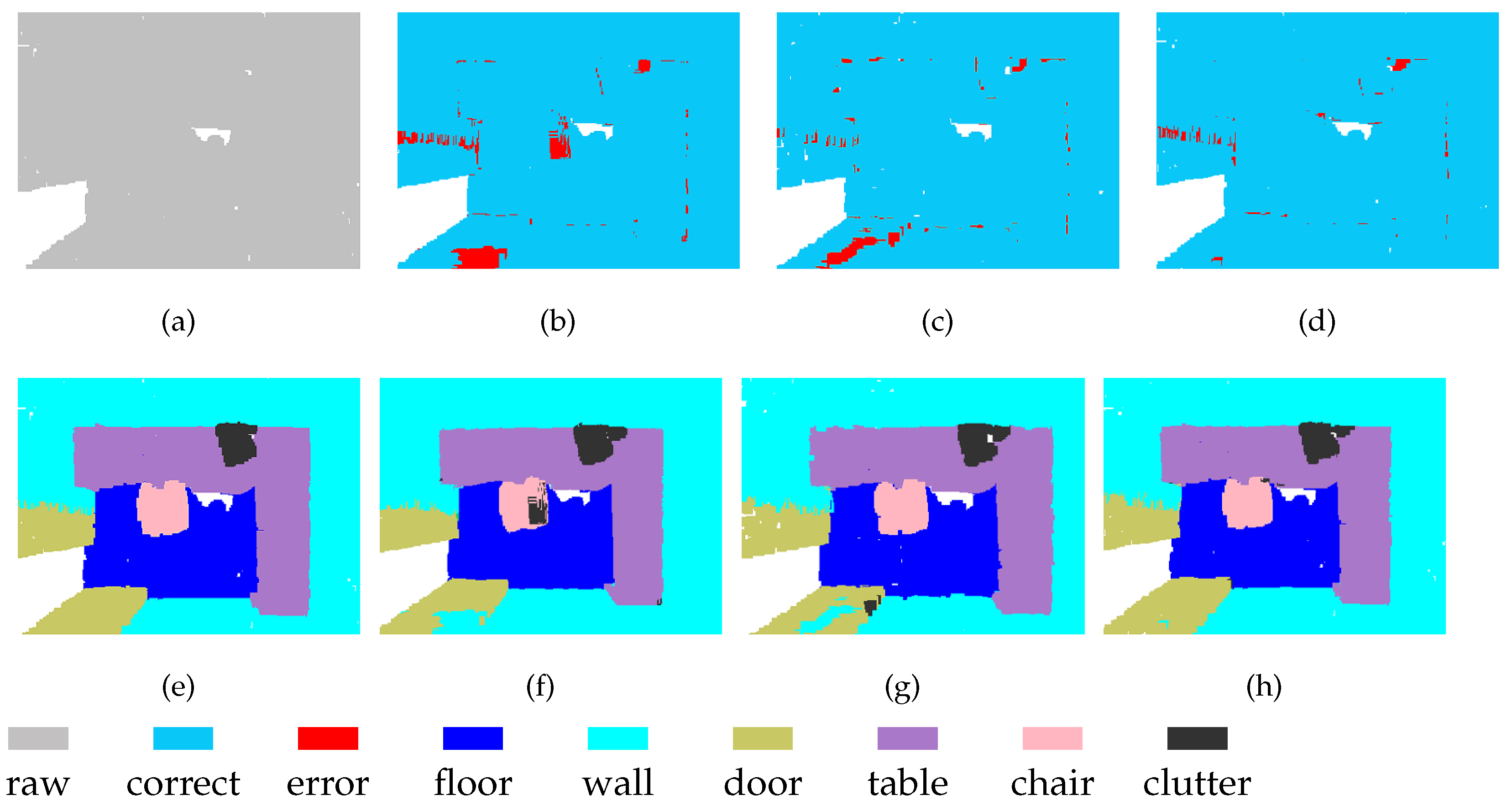 Sensors 21 01625 g008