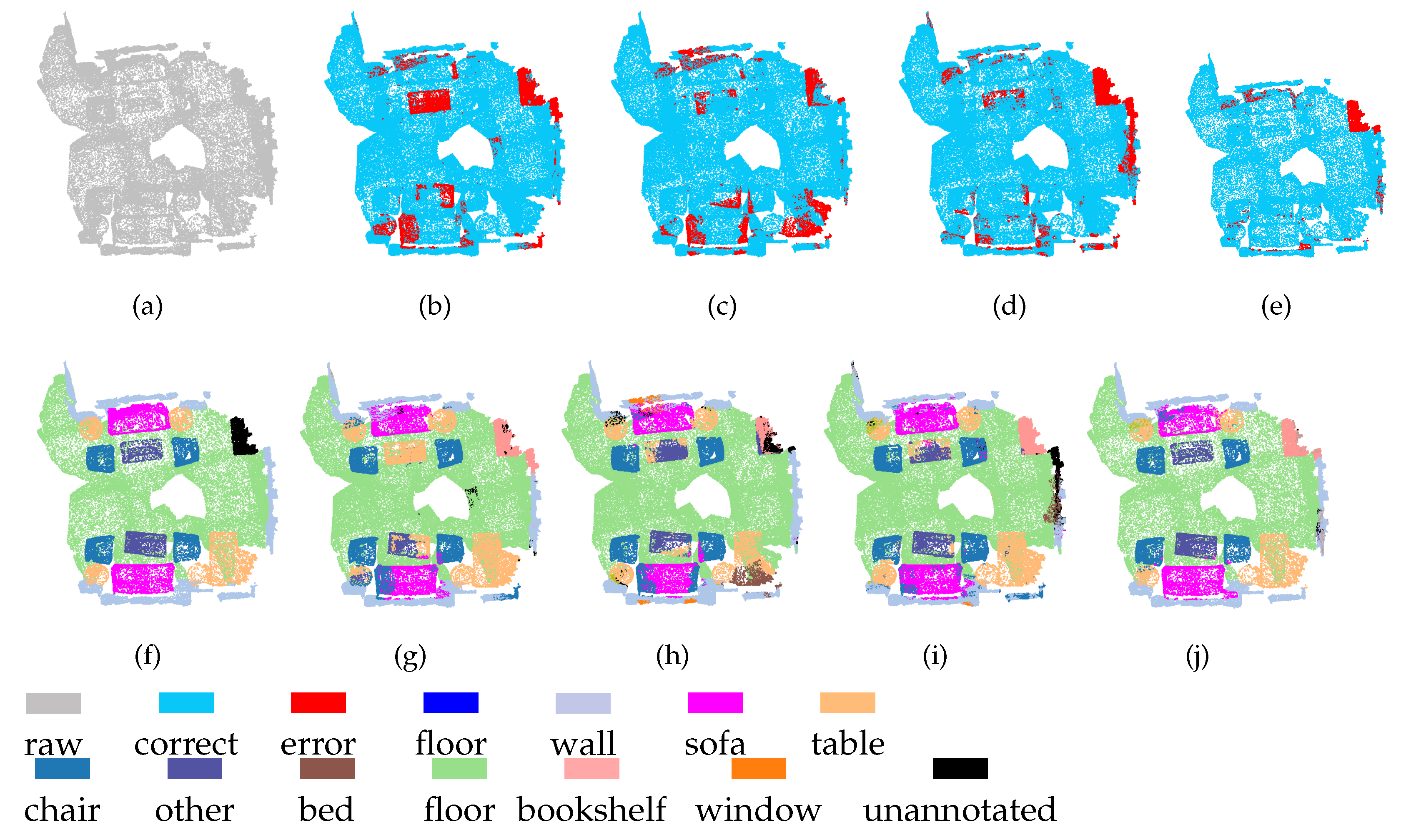 Sensors 21 01625 g010