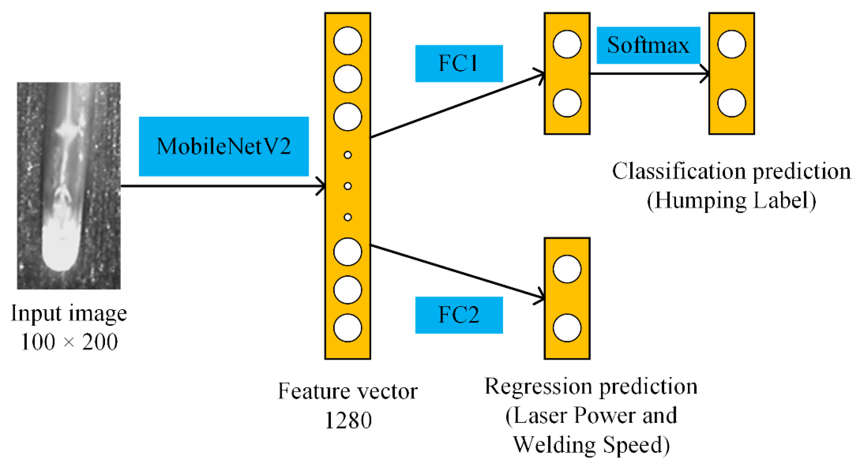 Sensors 21 01626 g003 Sensors 21 01626 g003