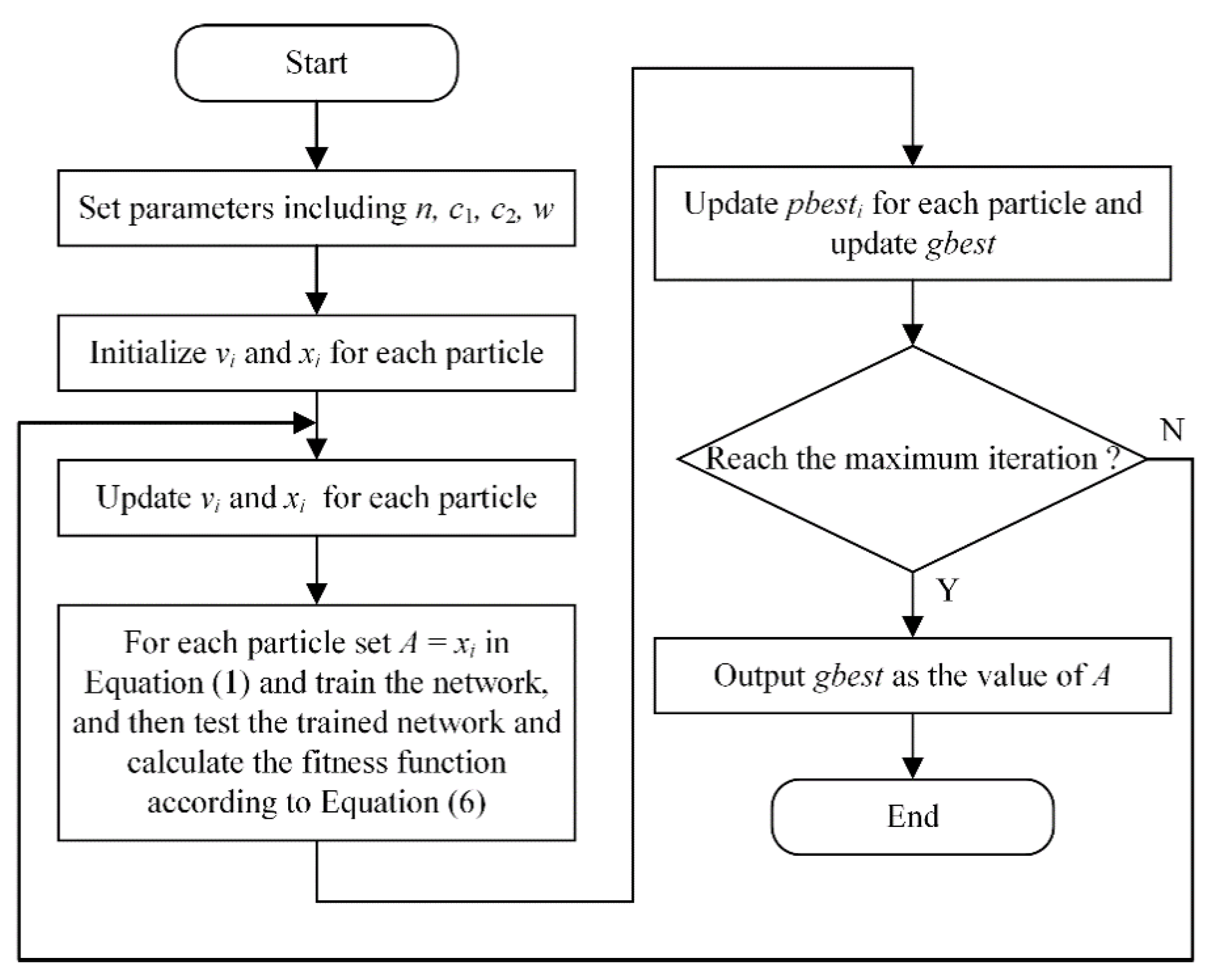 Sensors 21 01626 g004 Sensors 21 01626 g004