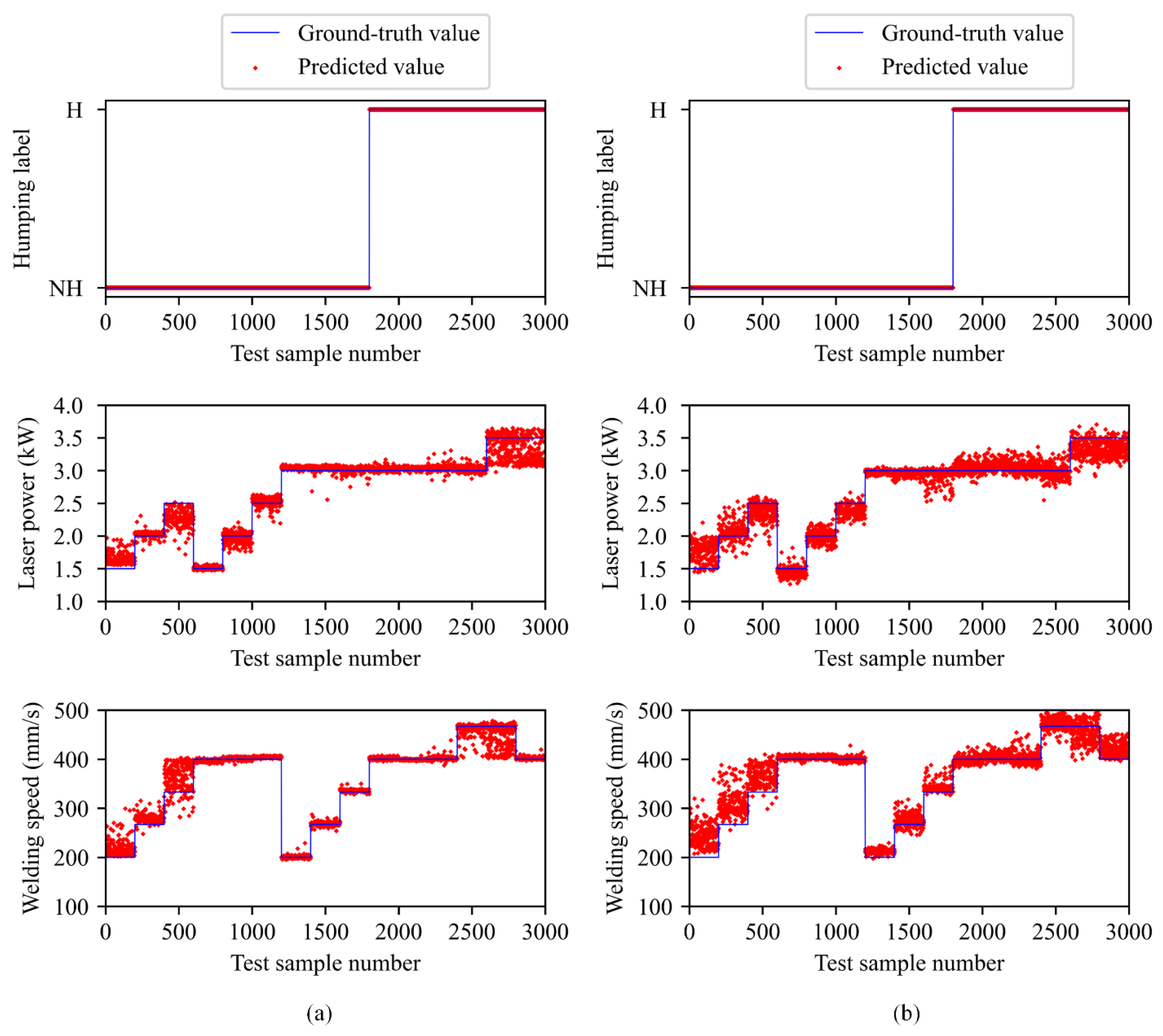 Sensors 21 01626 g010 Sensors 21 01626 g010
