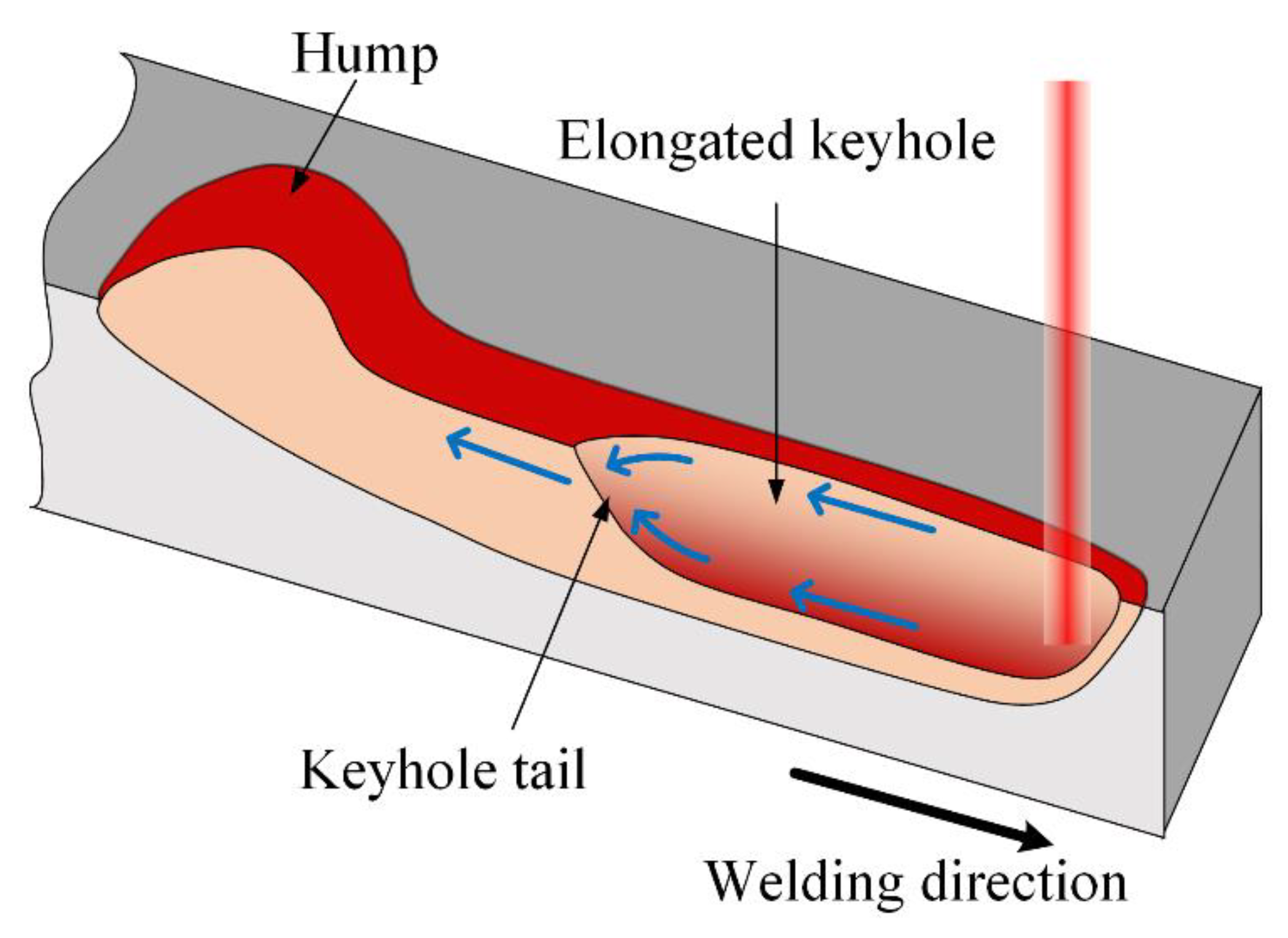Sensors 21 01626 g013 Sensors 21 01626 g013