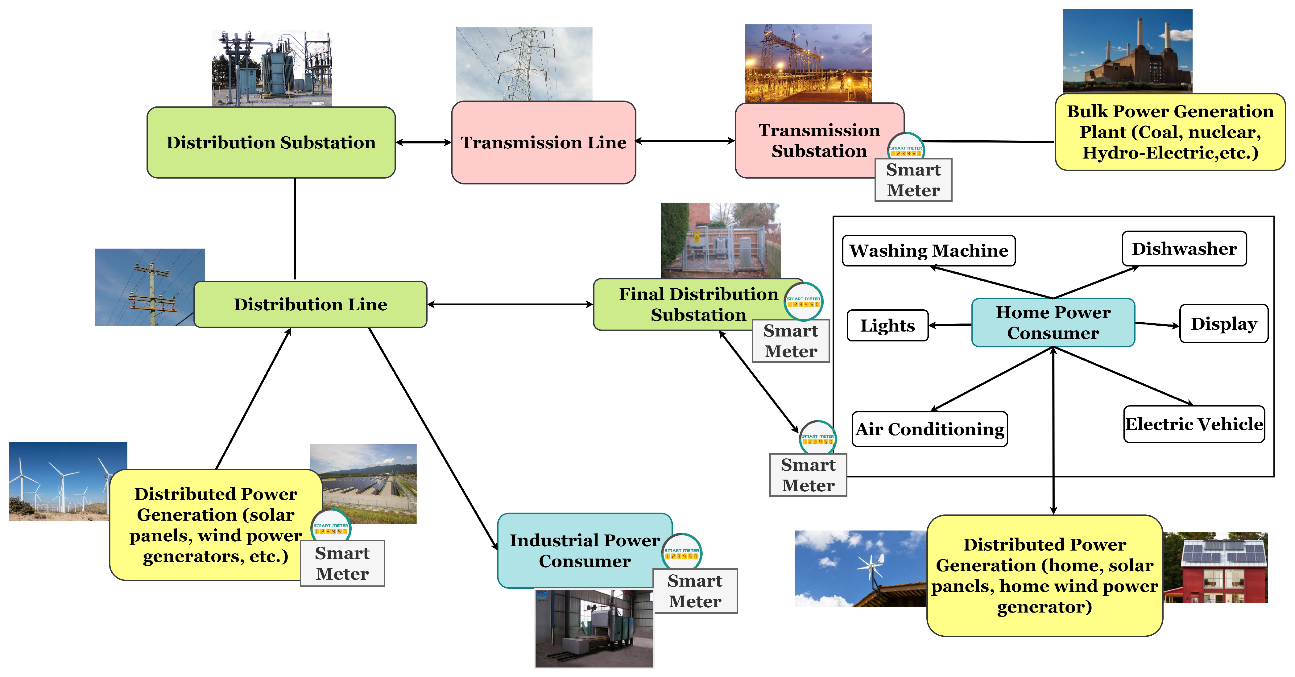 Sensors 21 01627 g001