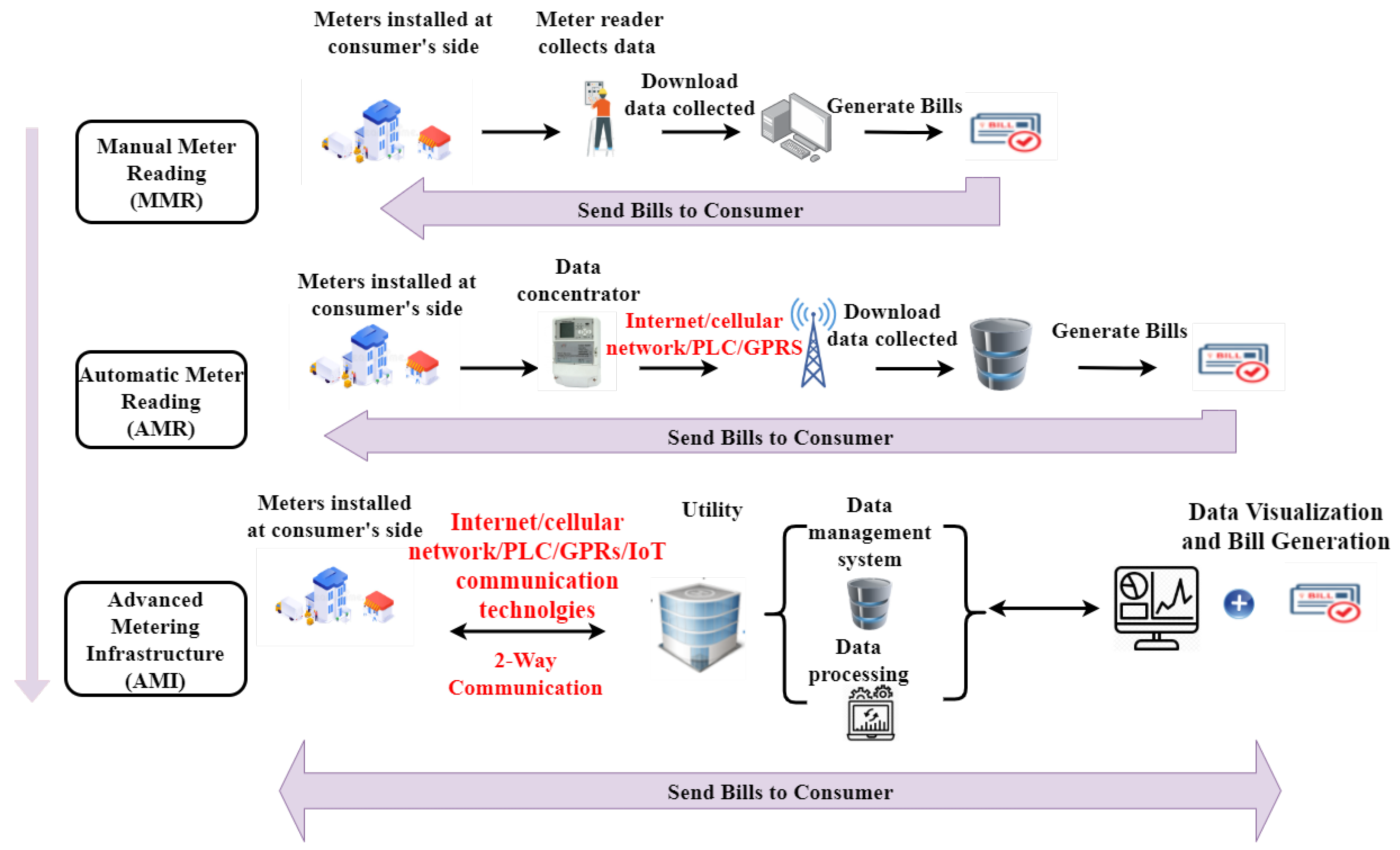 Sensors 21 01627 g003