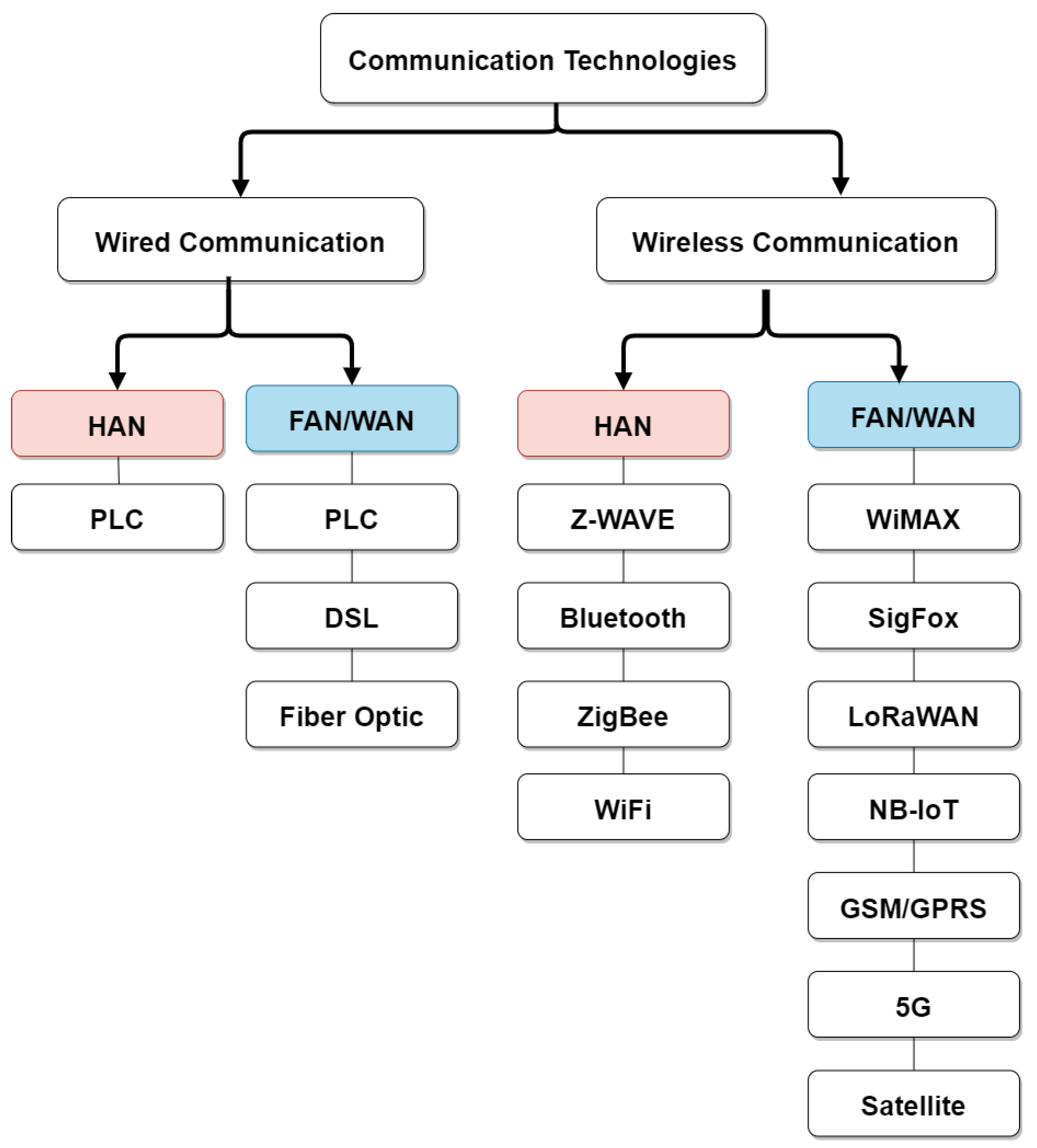 Sensors 21 01627 g004