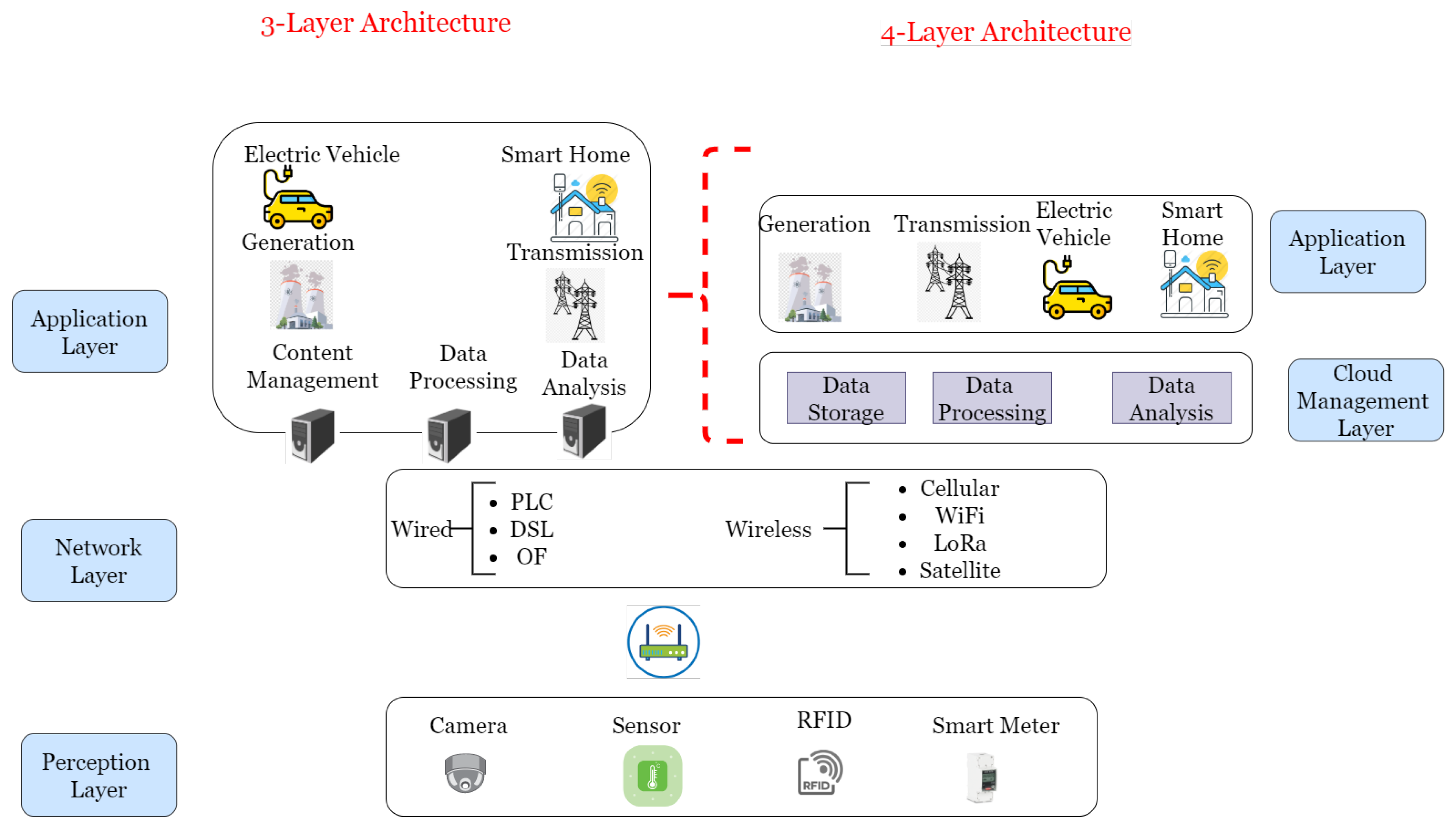 Sensors 21 01627 g005