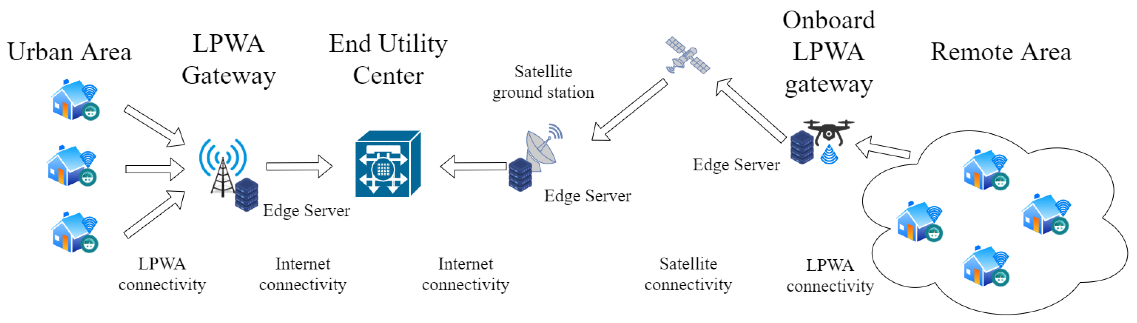 Sensors 21 01627 g006