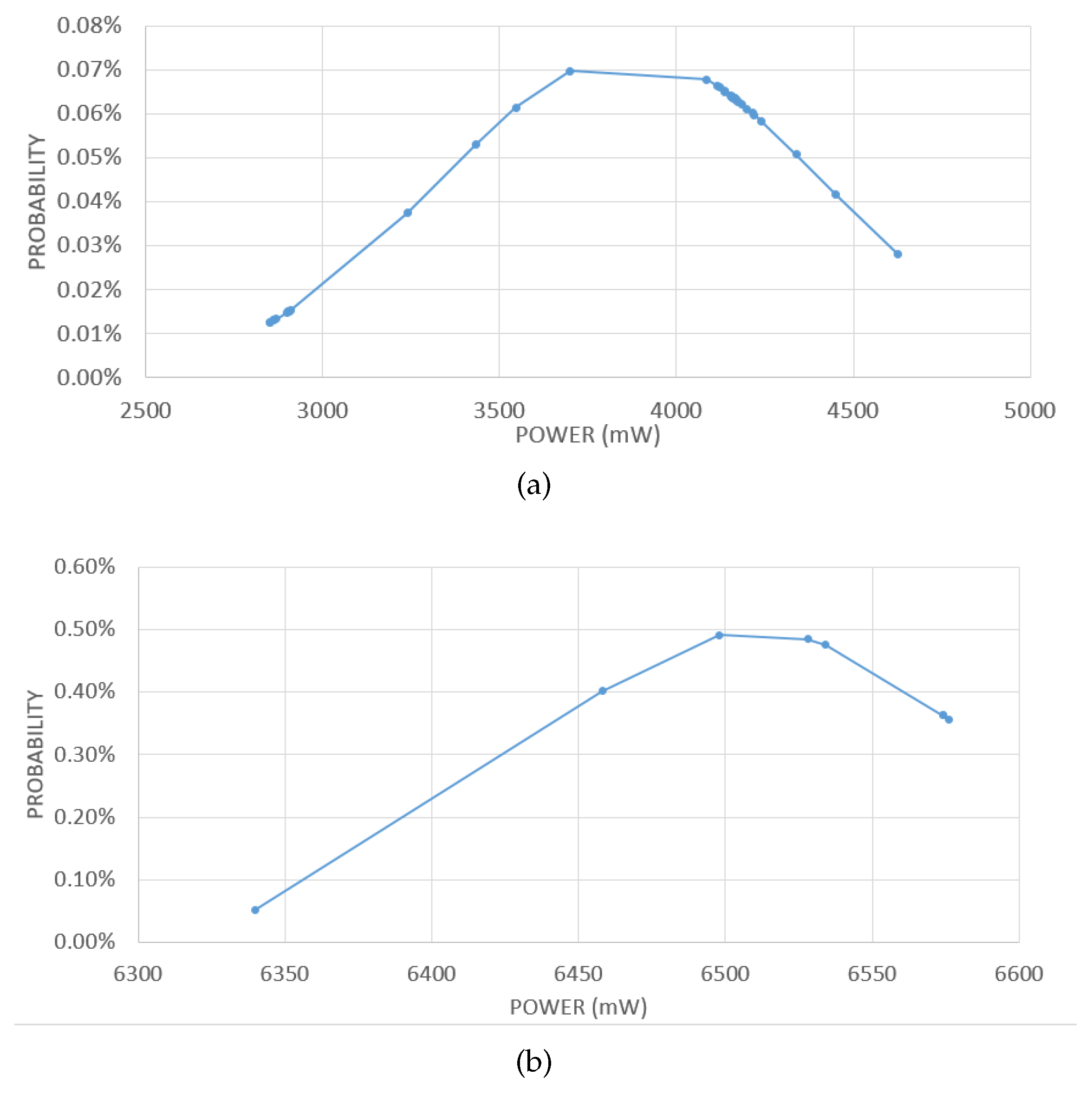 Sensors 21 01627 g009