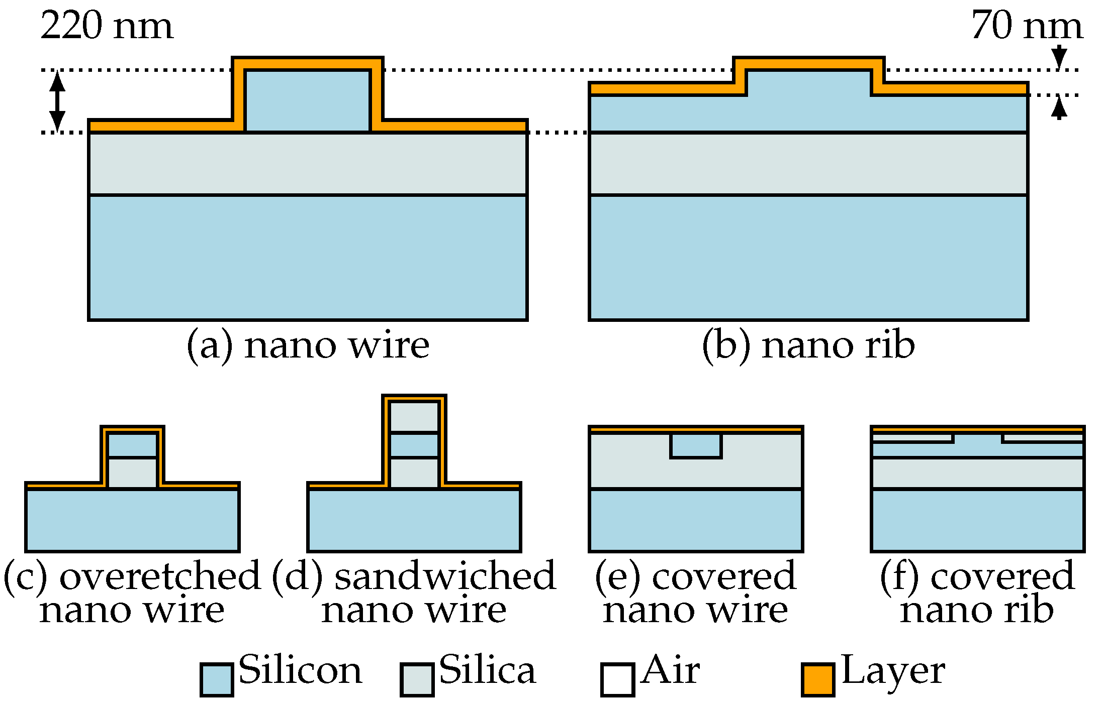 Sensors 21 01628 g002