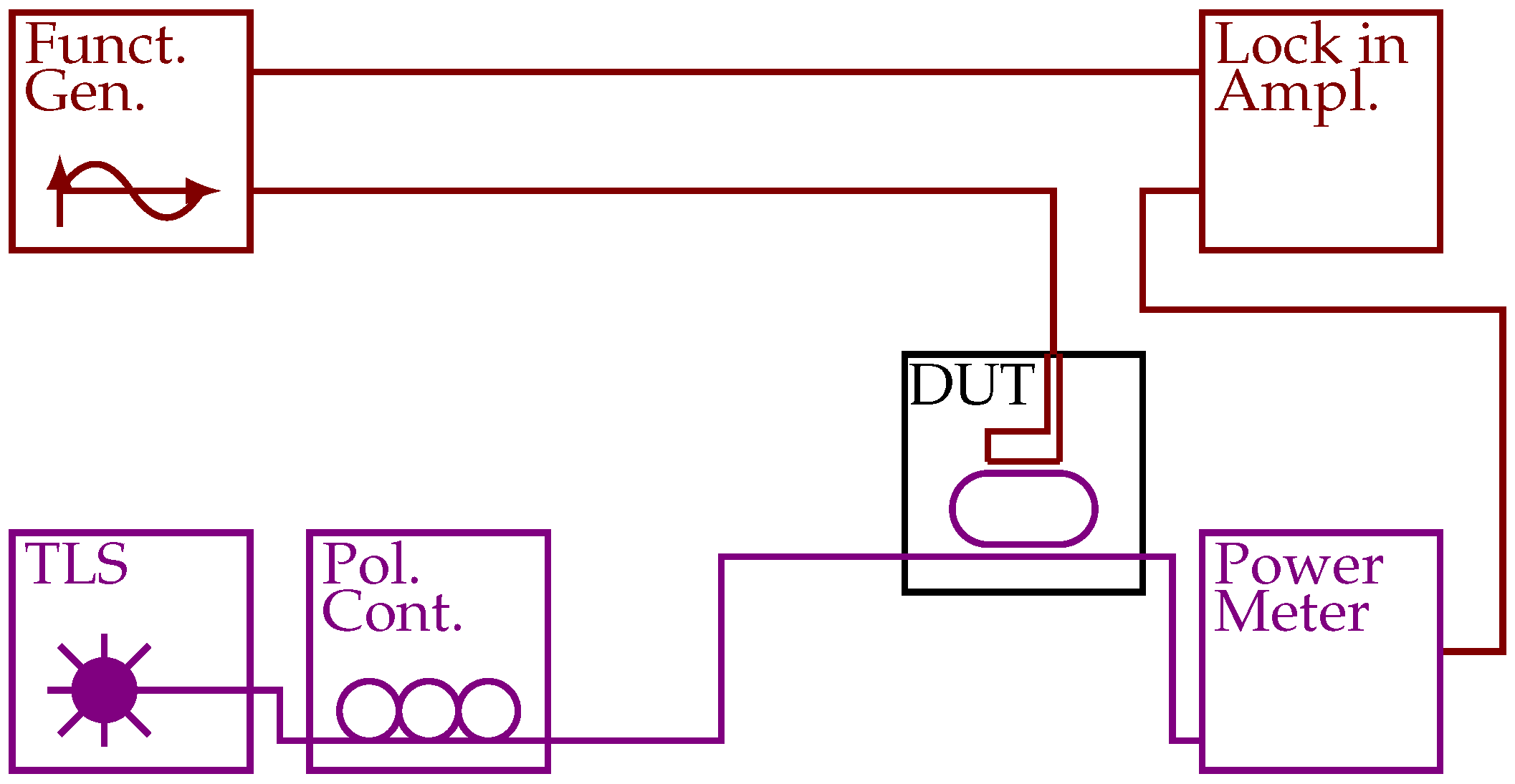 Sensors 21 01628 g004