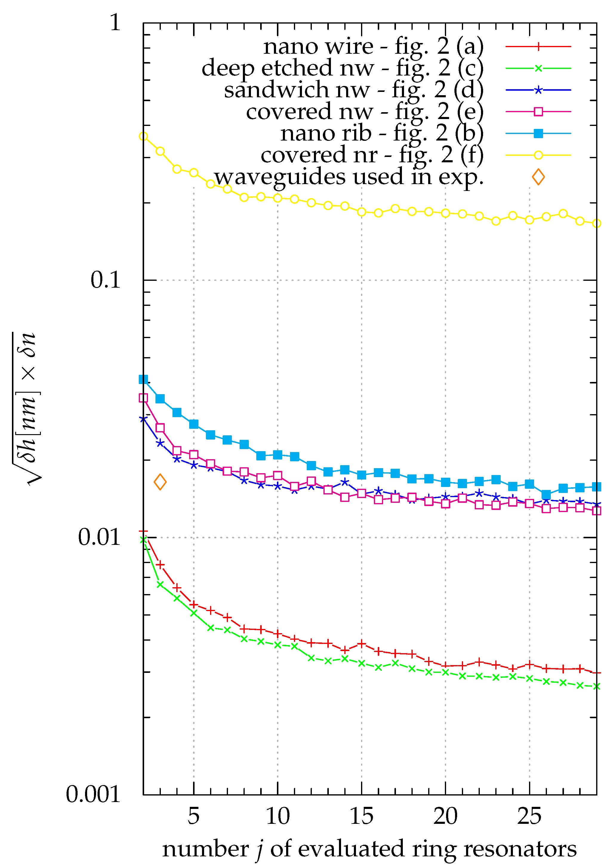 Sensors 21 01628 g005