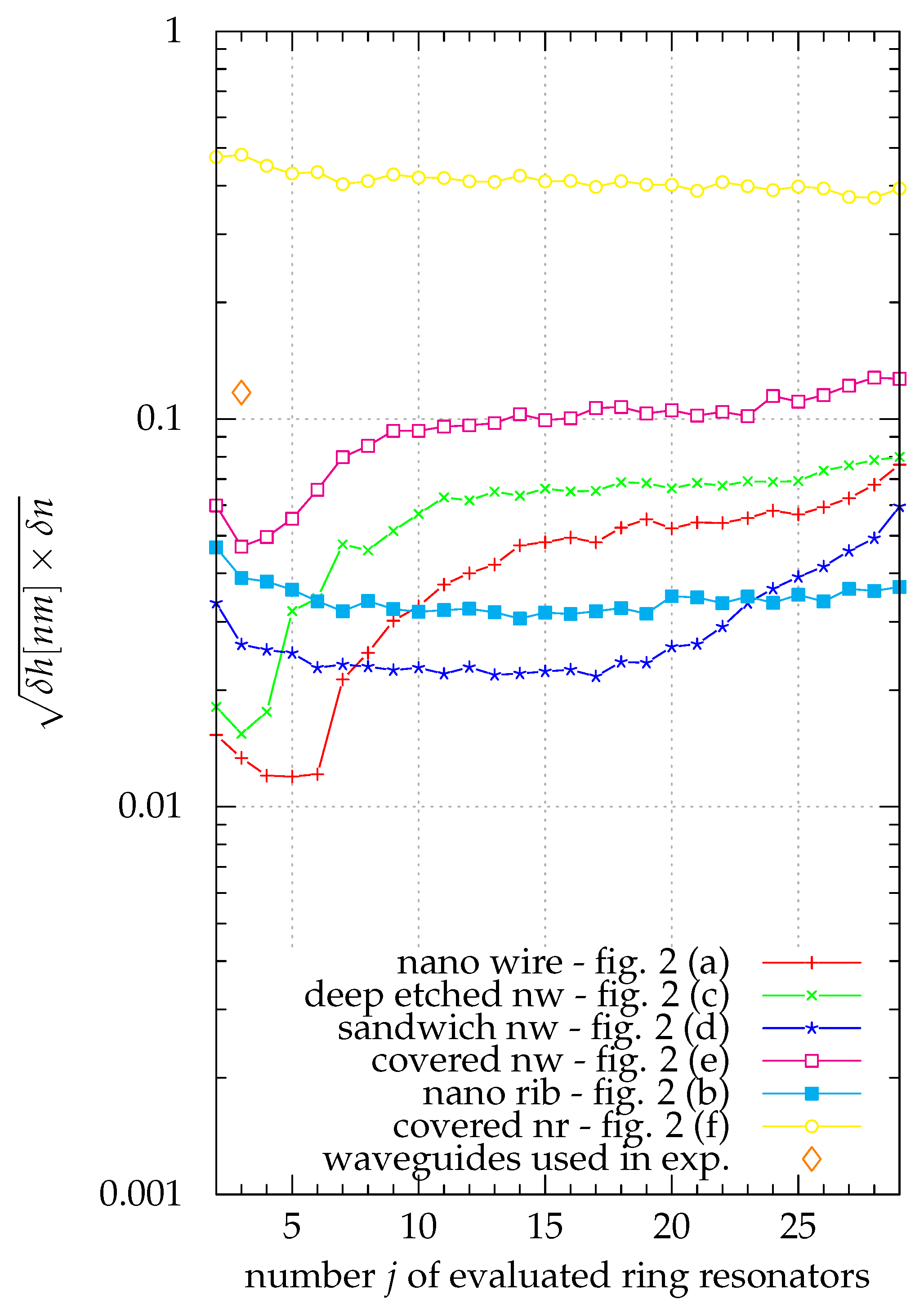 Sensors 21 01628 g006