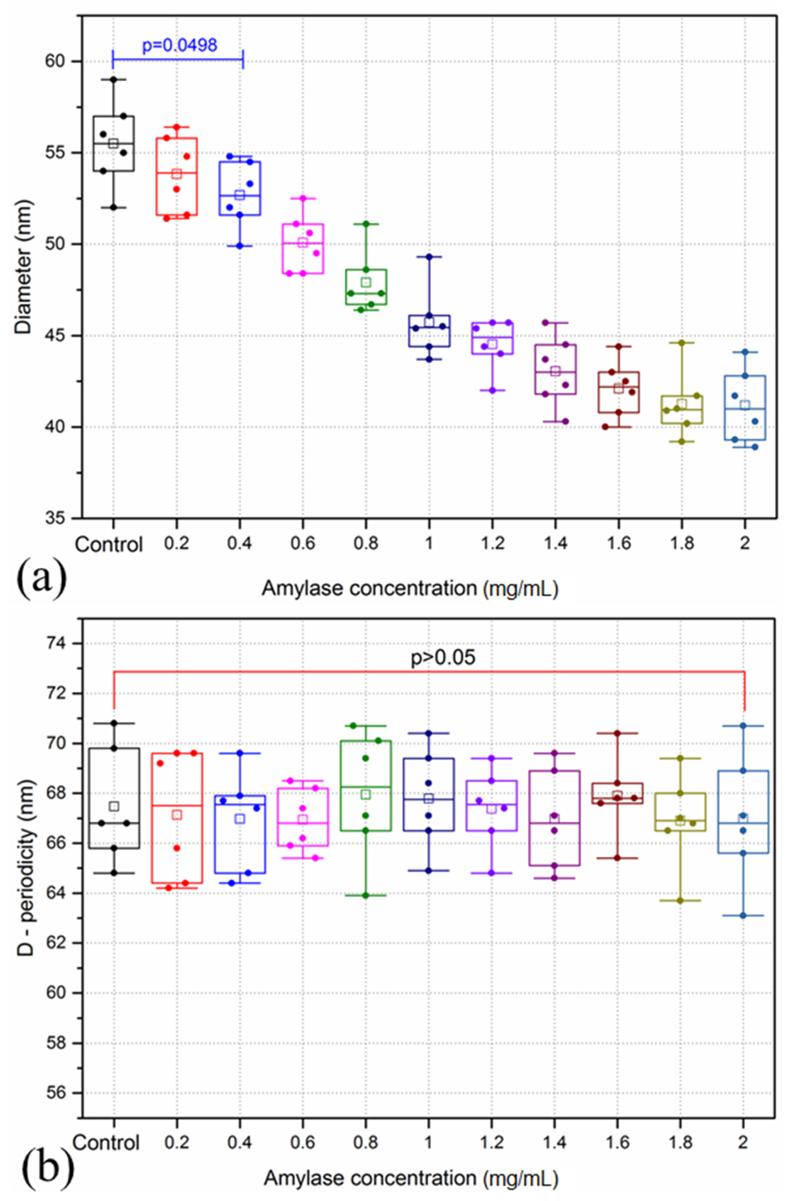 Sensors 21 01629 g004