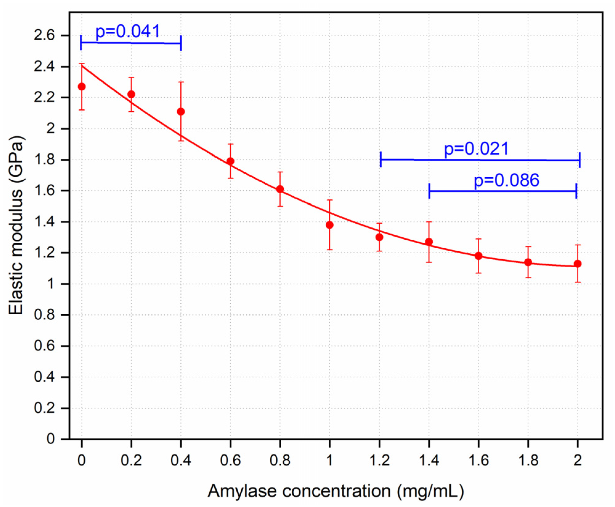 Sensors 21 01629 g006