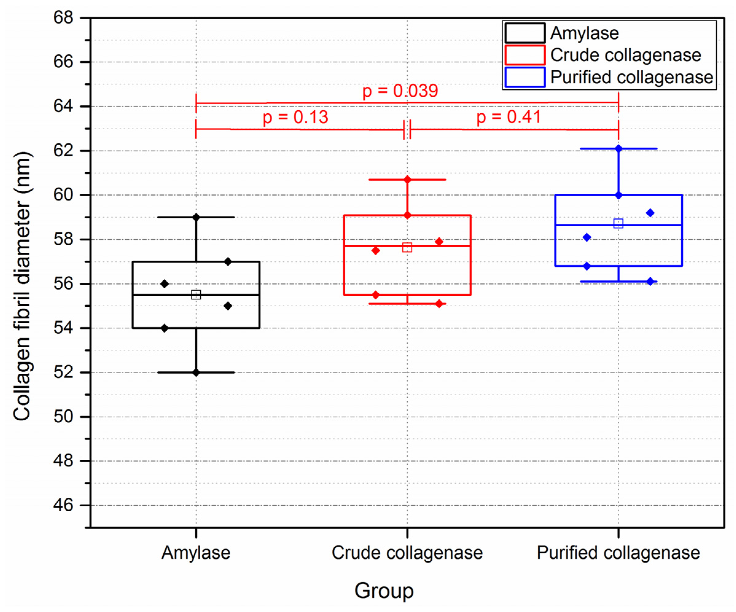 Sensors 21 01629 g010