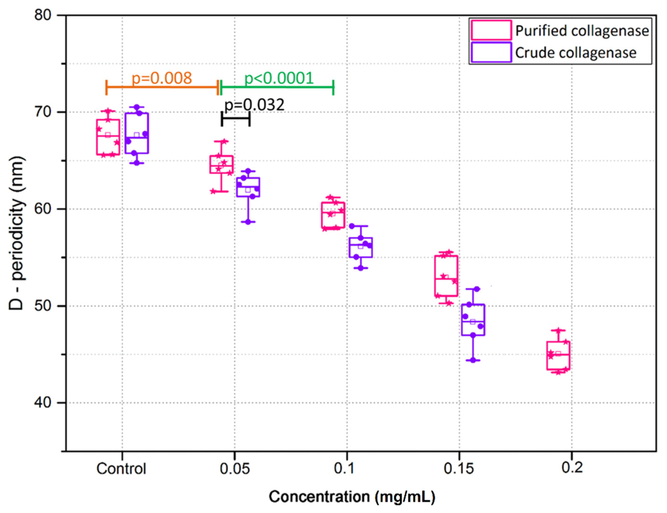 Sensors 21 01629 g011