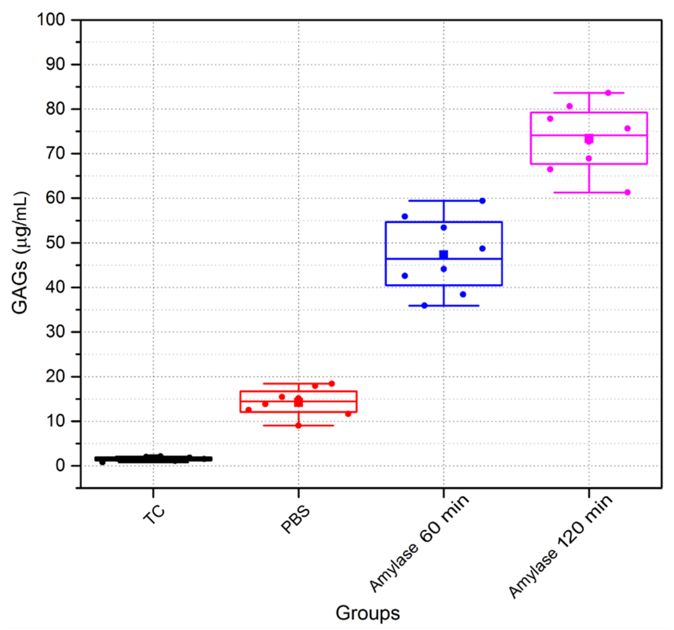 Sensors 21 01629 g013